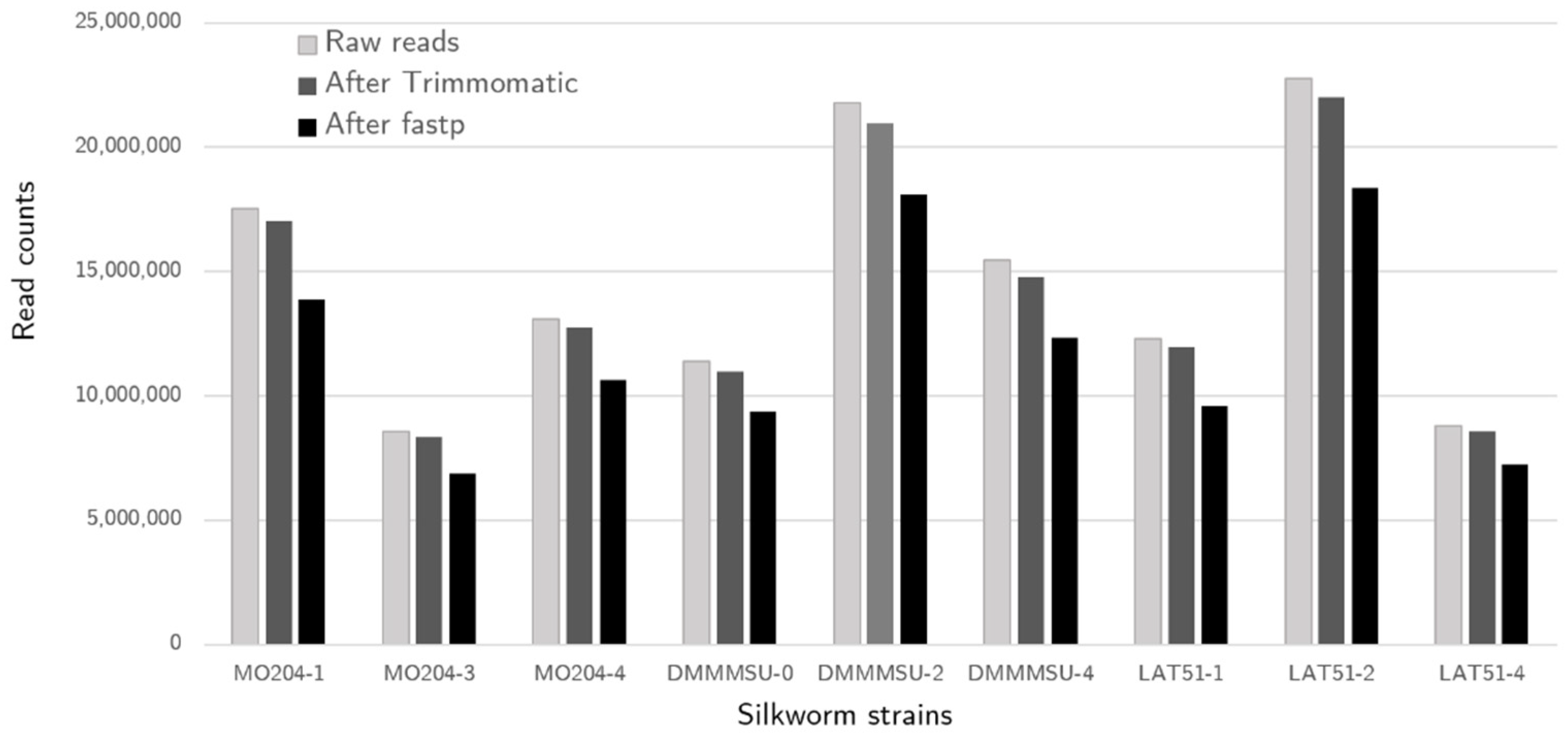 Insects 13 00669 g001