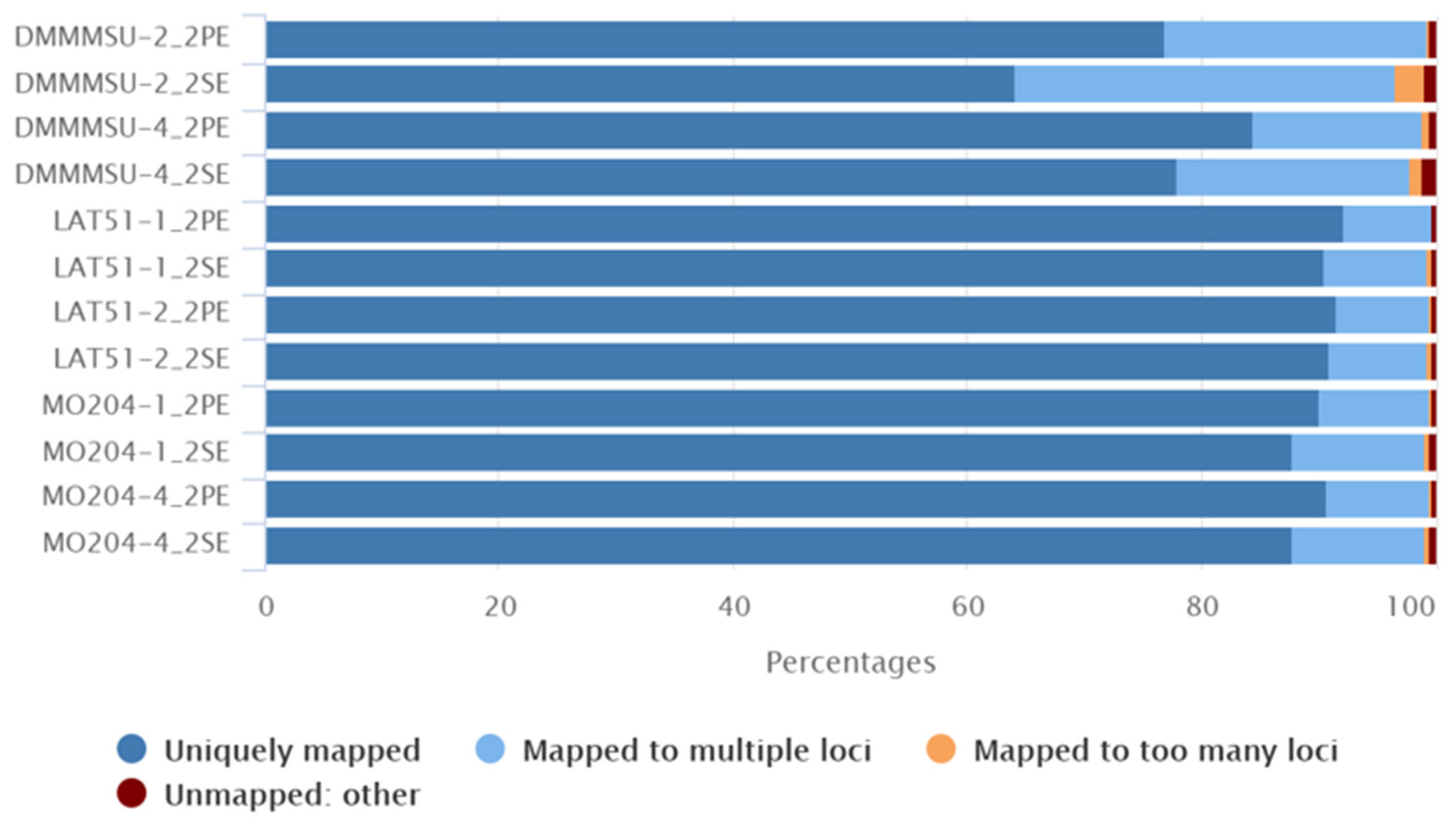 Insects 13 00669 g002