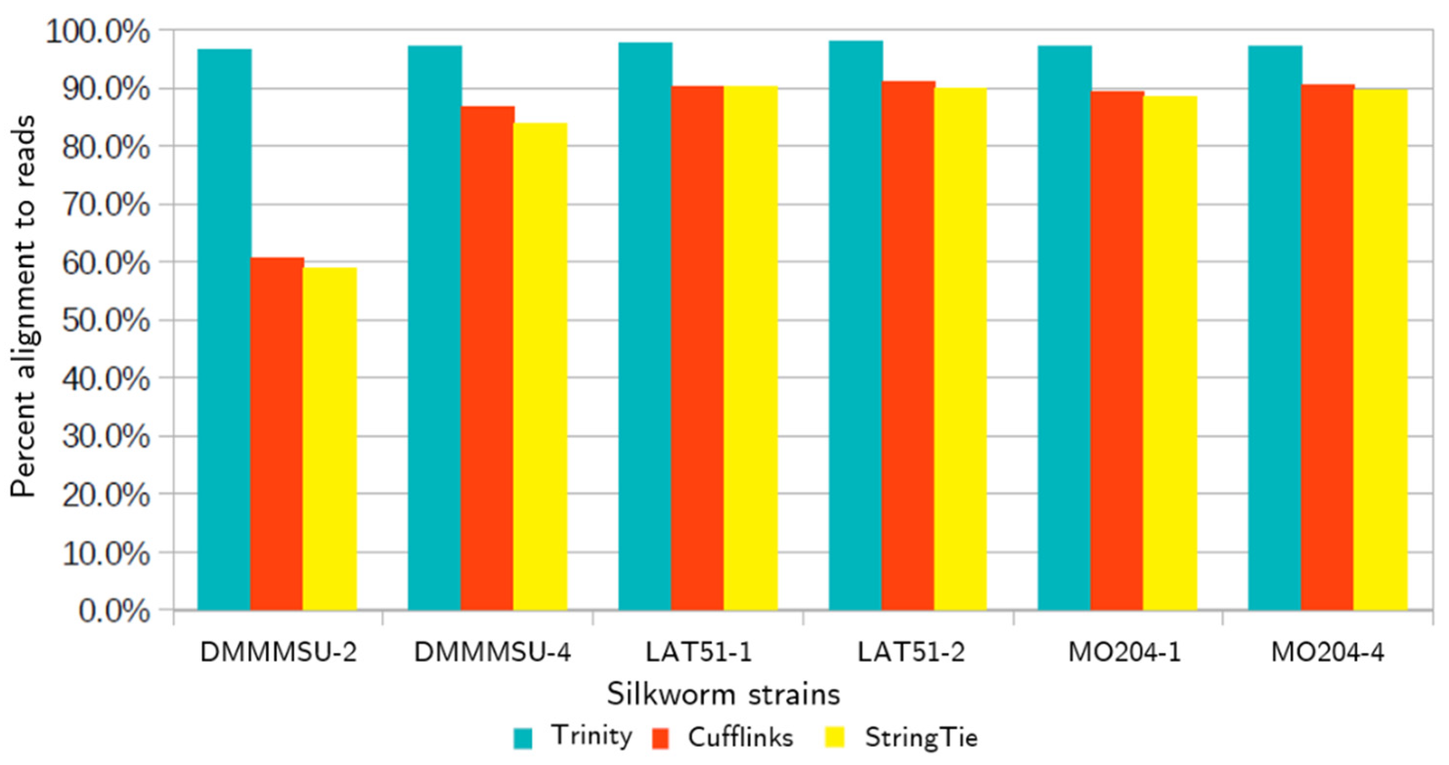 Insects 13 00669 g003