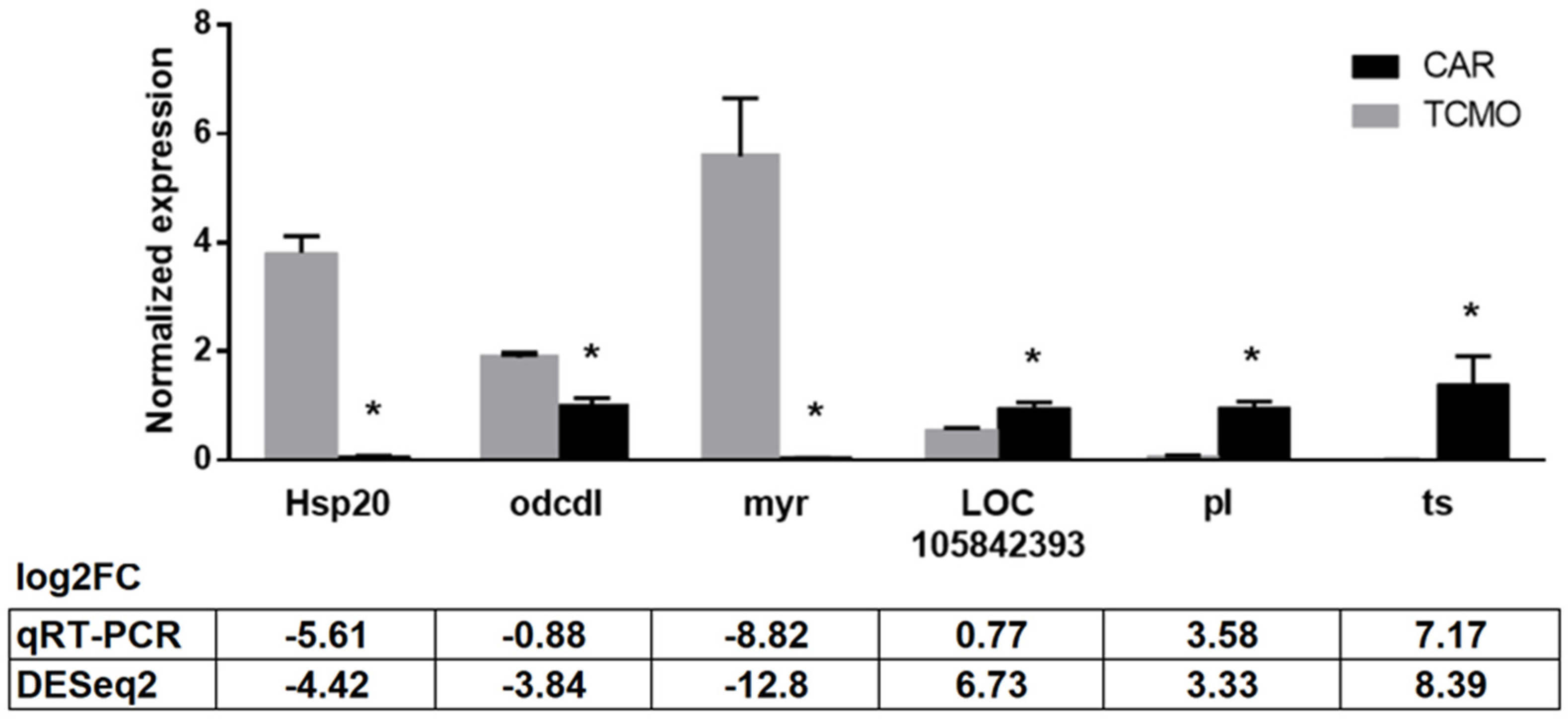 Insects 13 00669 g008