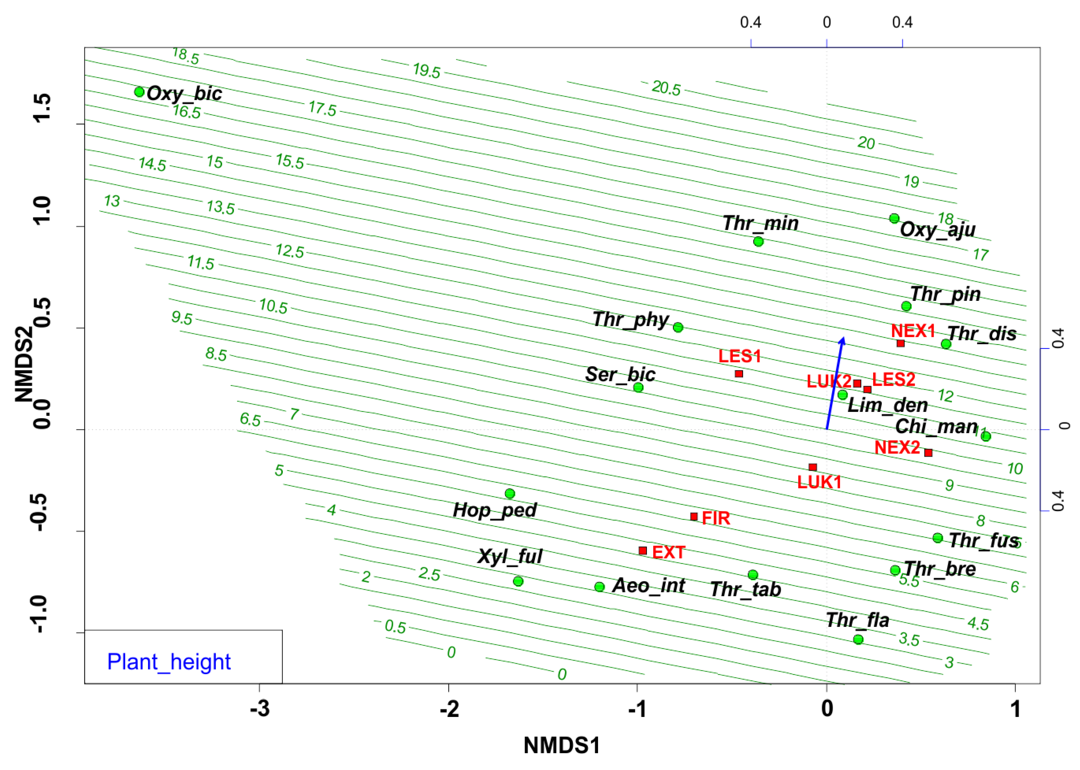 Insects 13 00670 g003