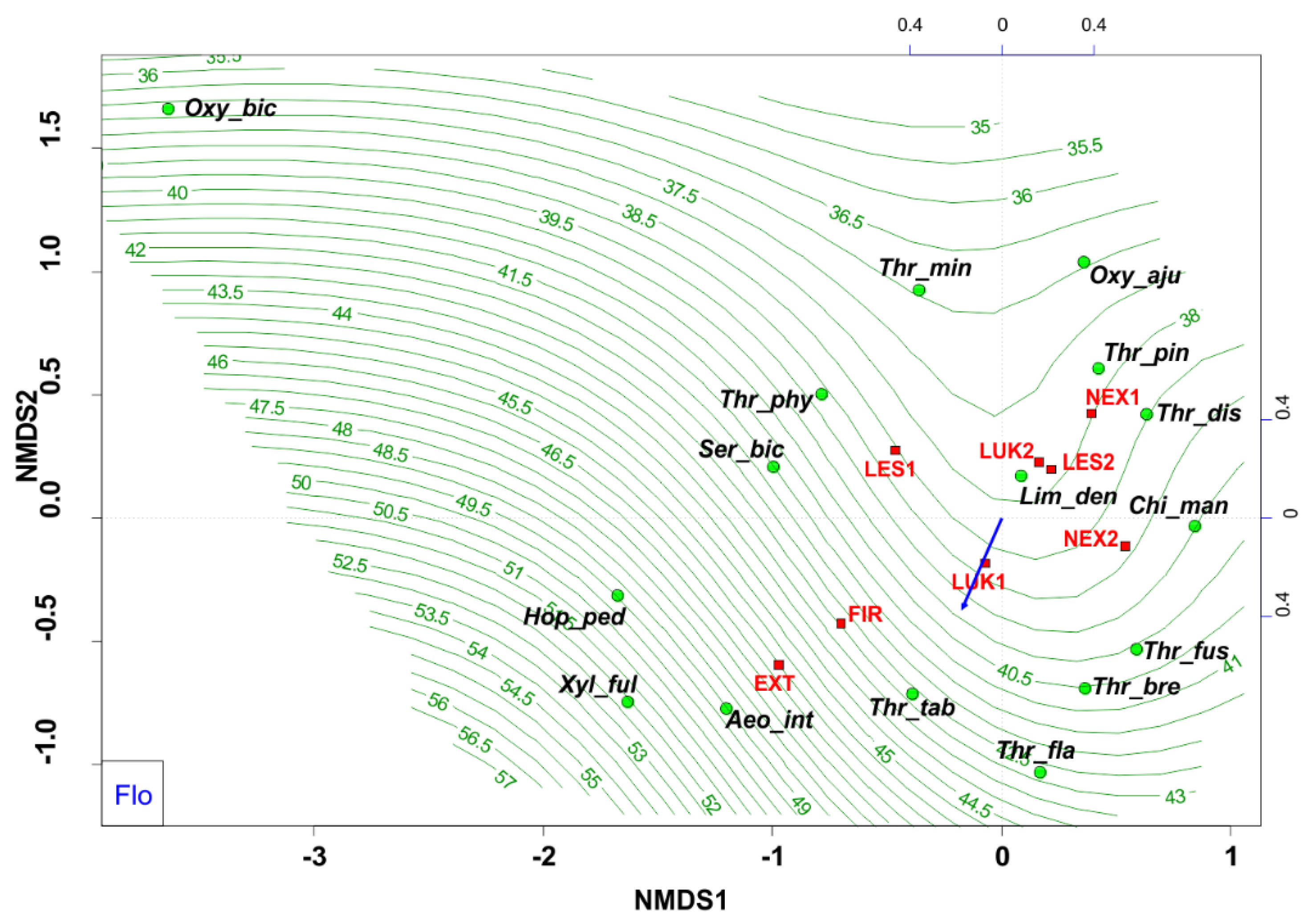 Insects 13 00670 g004