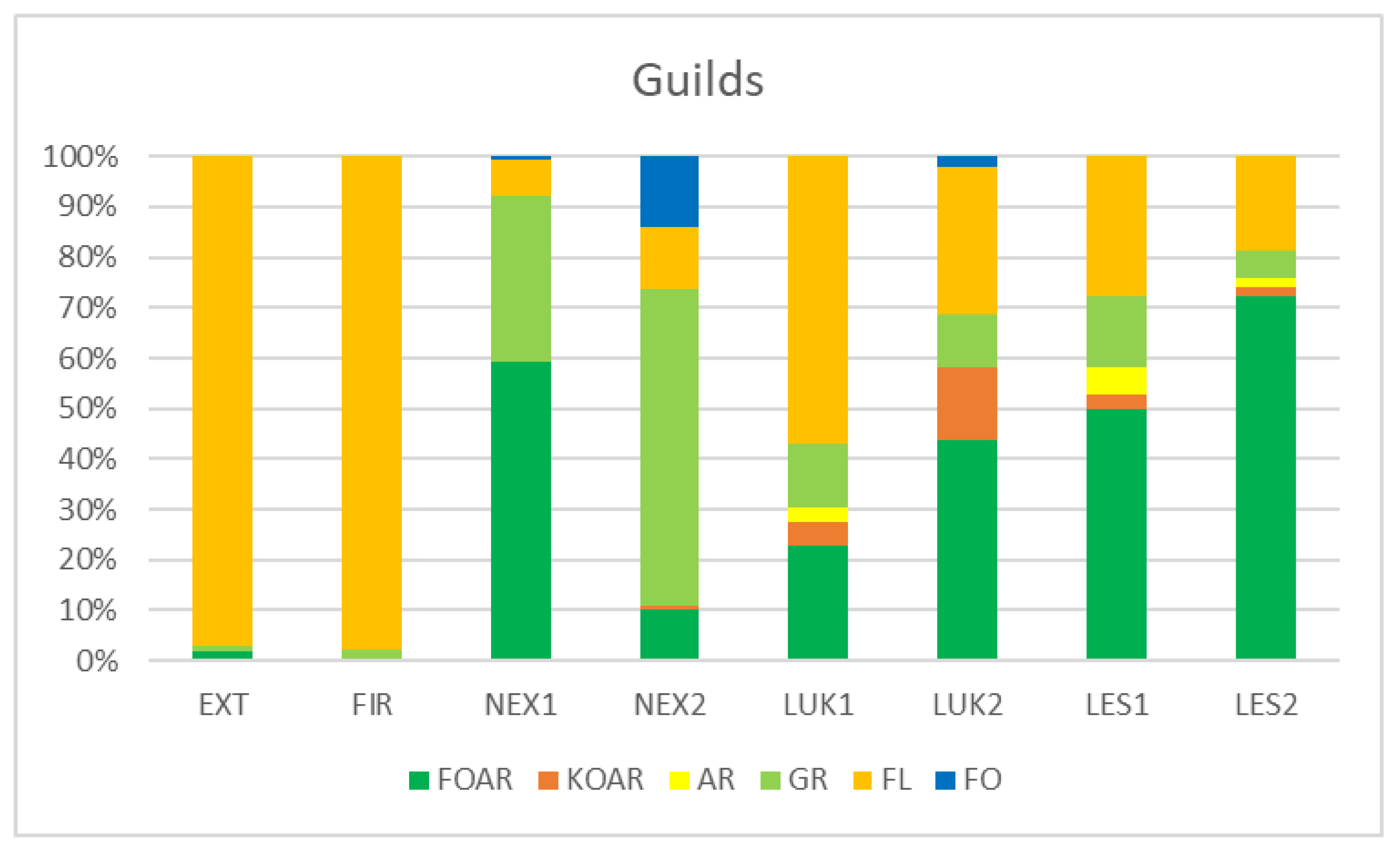 Insects 13 00670 g005