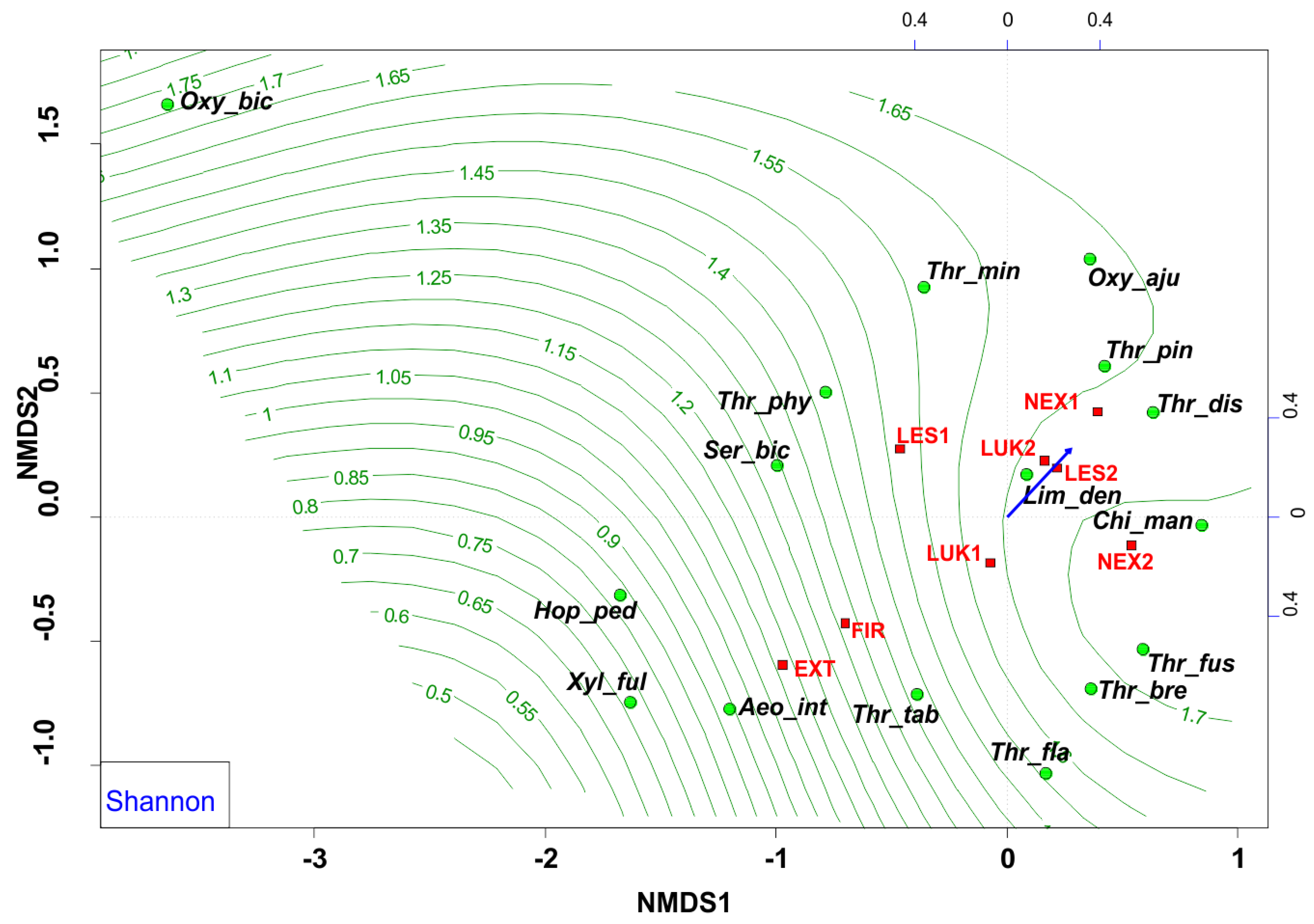 Insects 13 00670 g006