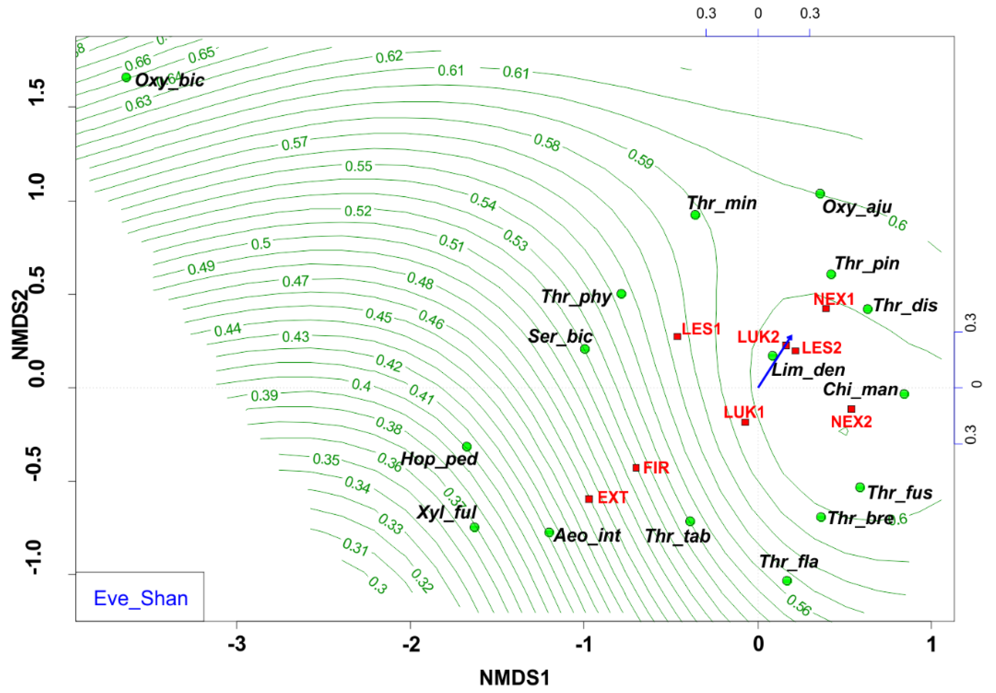 Insects 13 00670 g007
