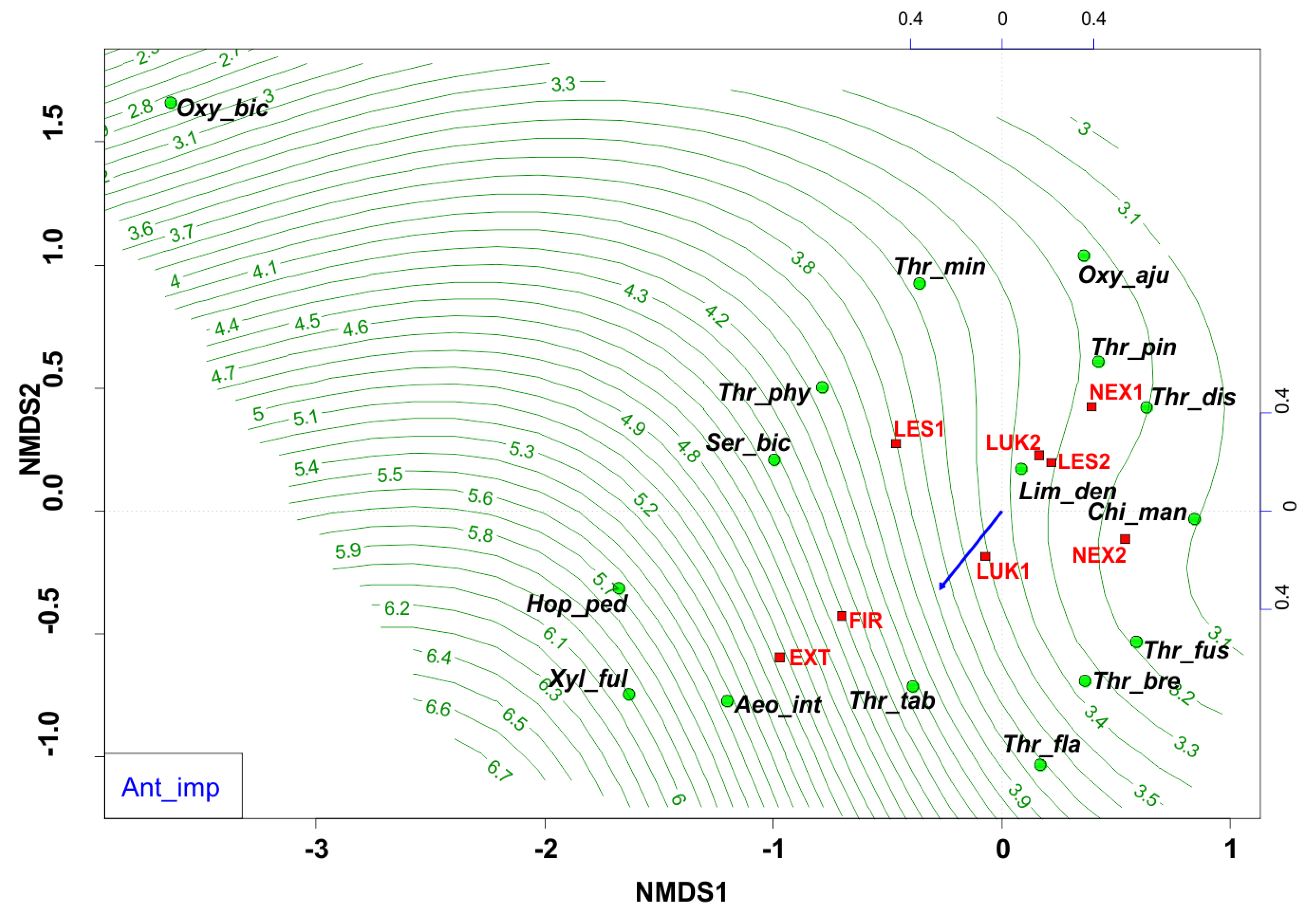 Insects 13 00670 g008