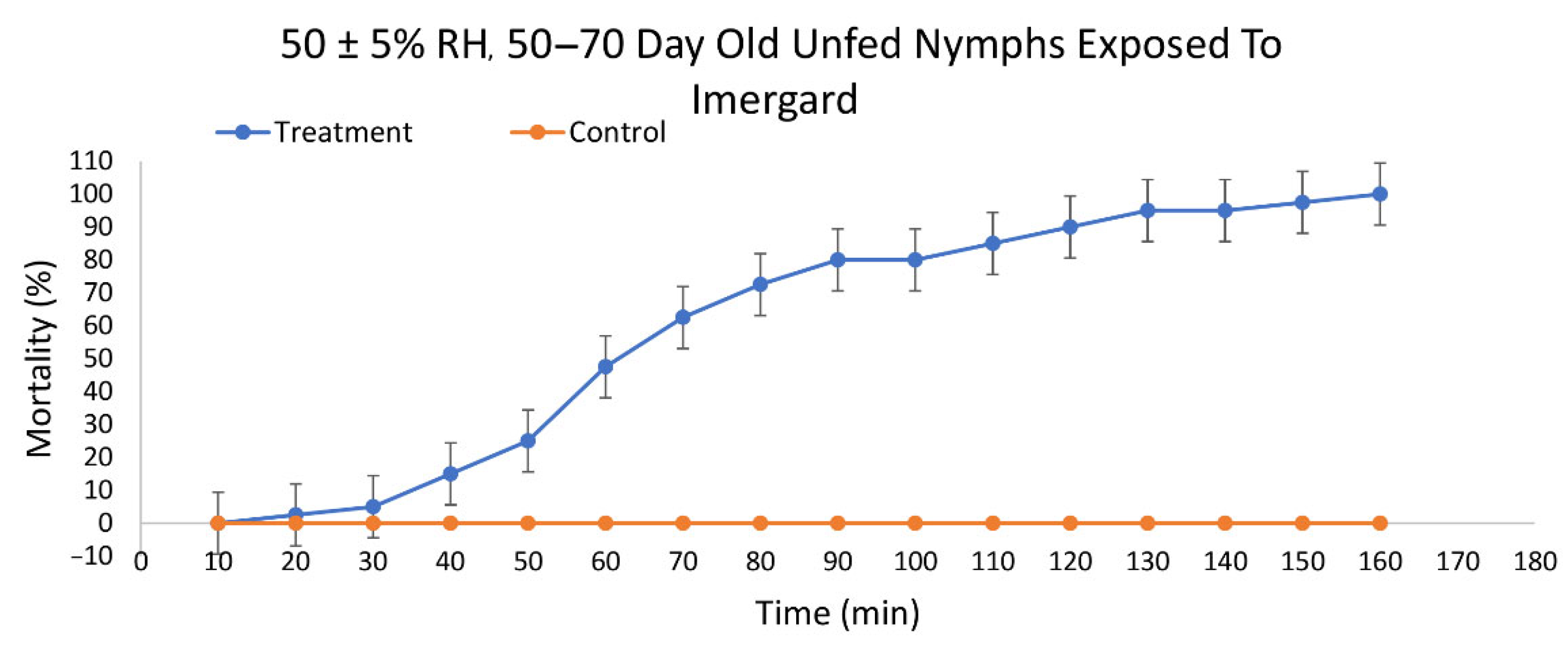 Insects 13 00672 g003