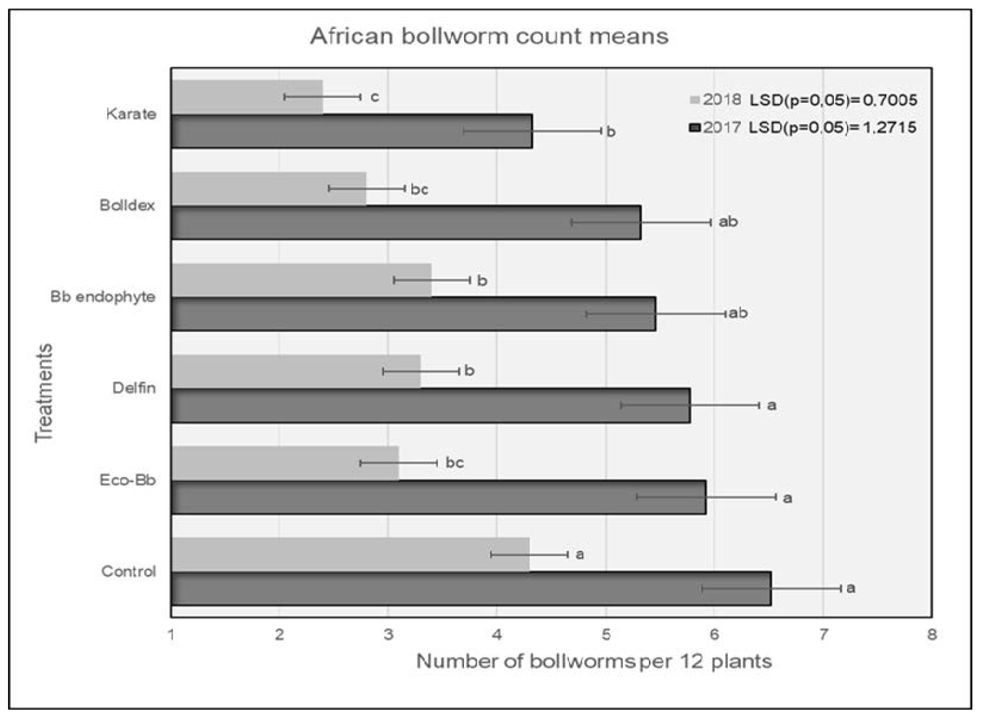Insects 13 00673 g001