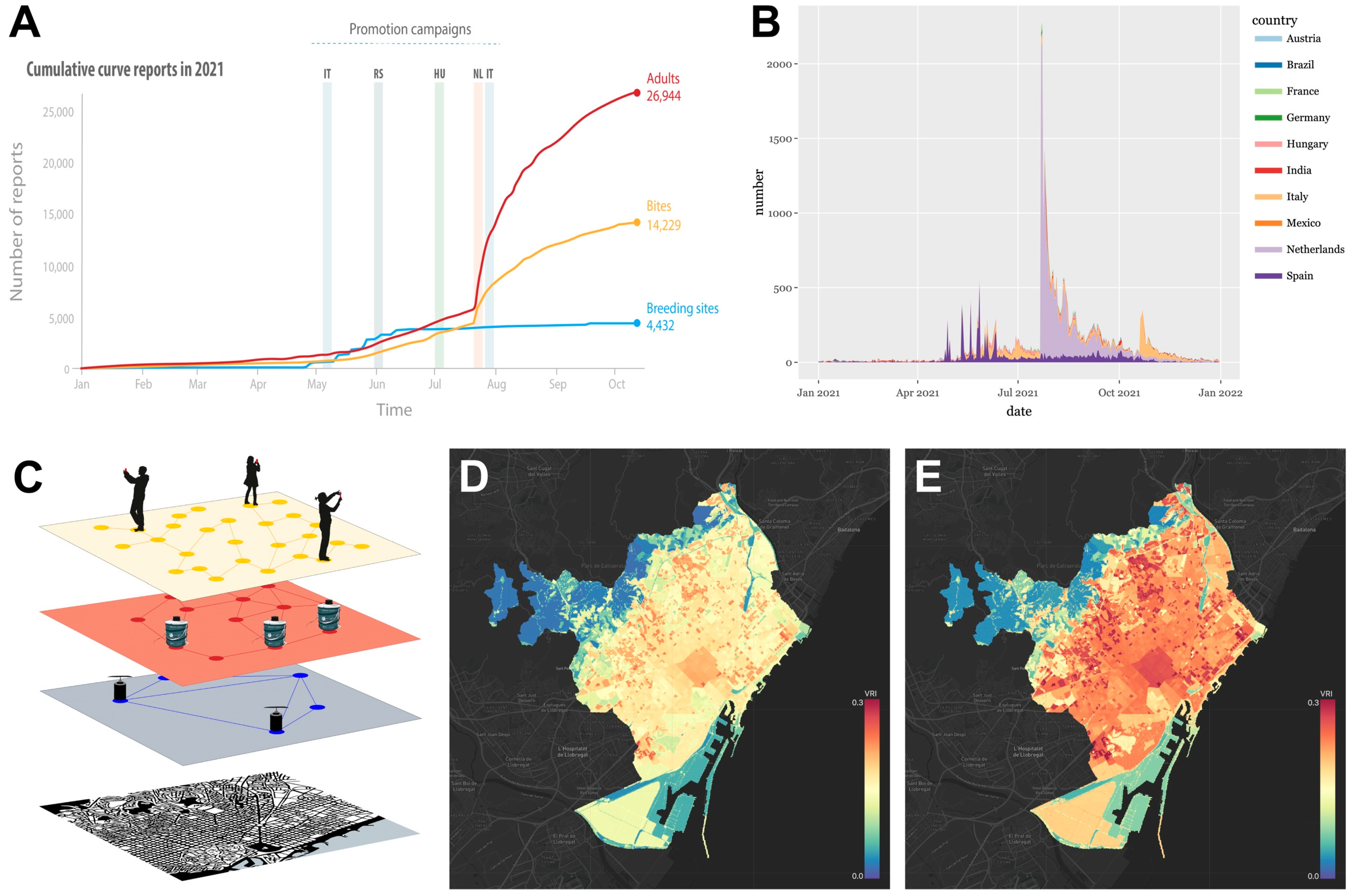 Insects 13 00675 g004