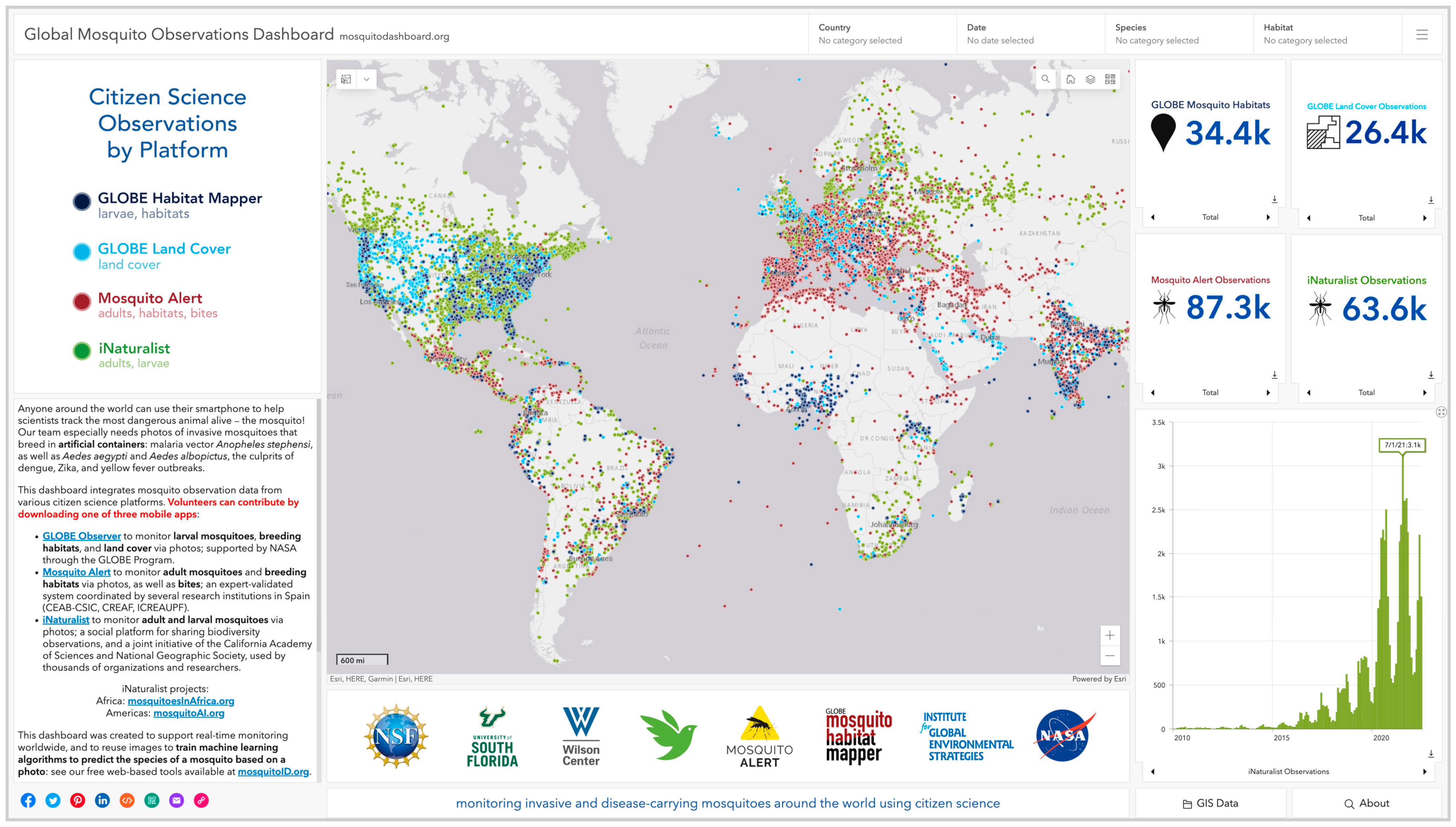 Insects 13 00675 g005