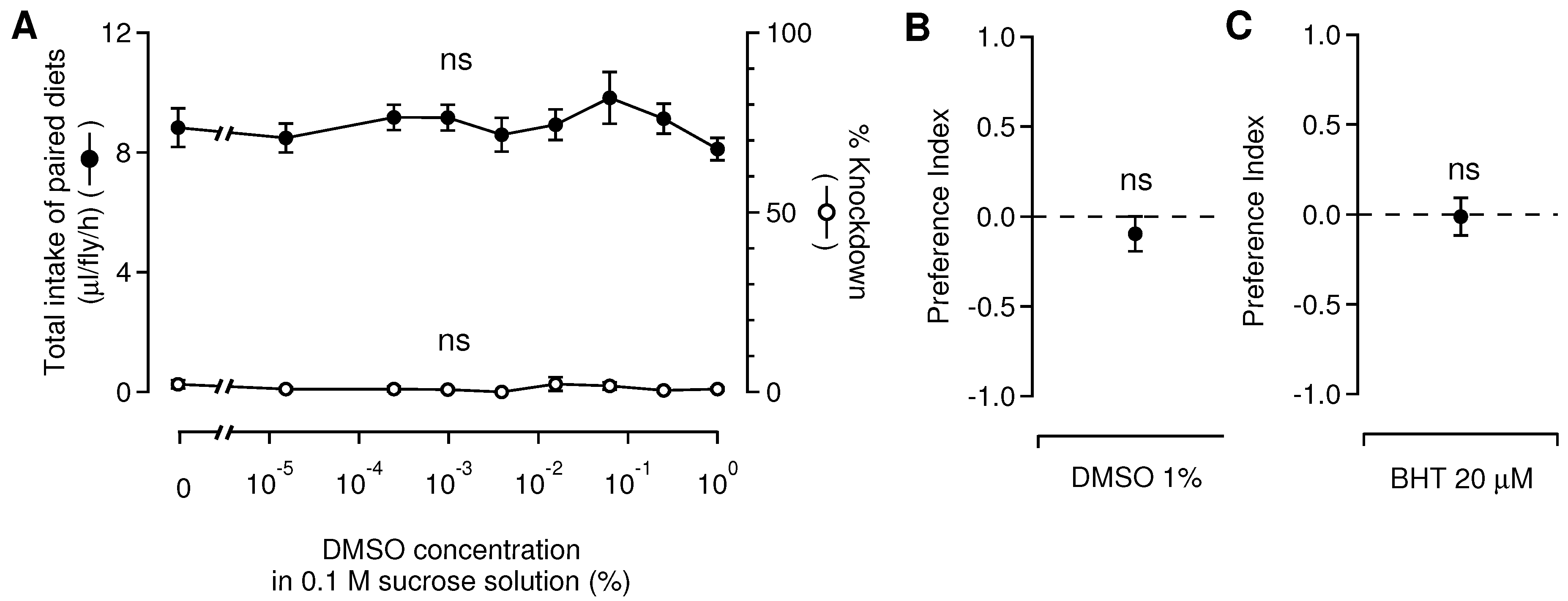 Insects 13 00678 g002