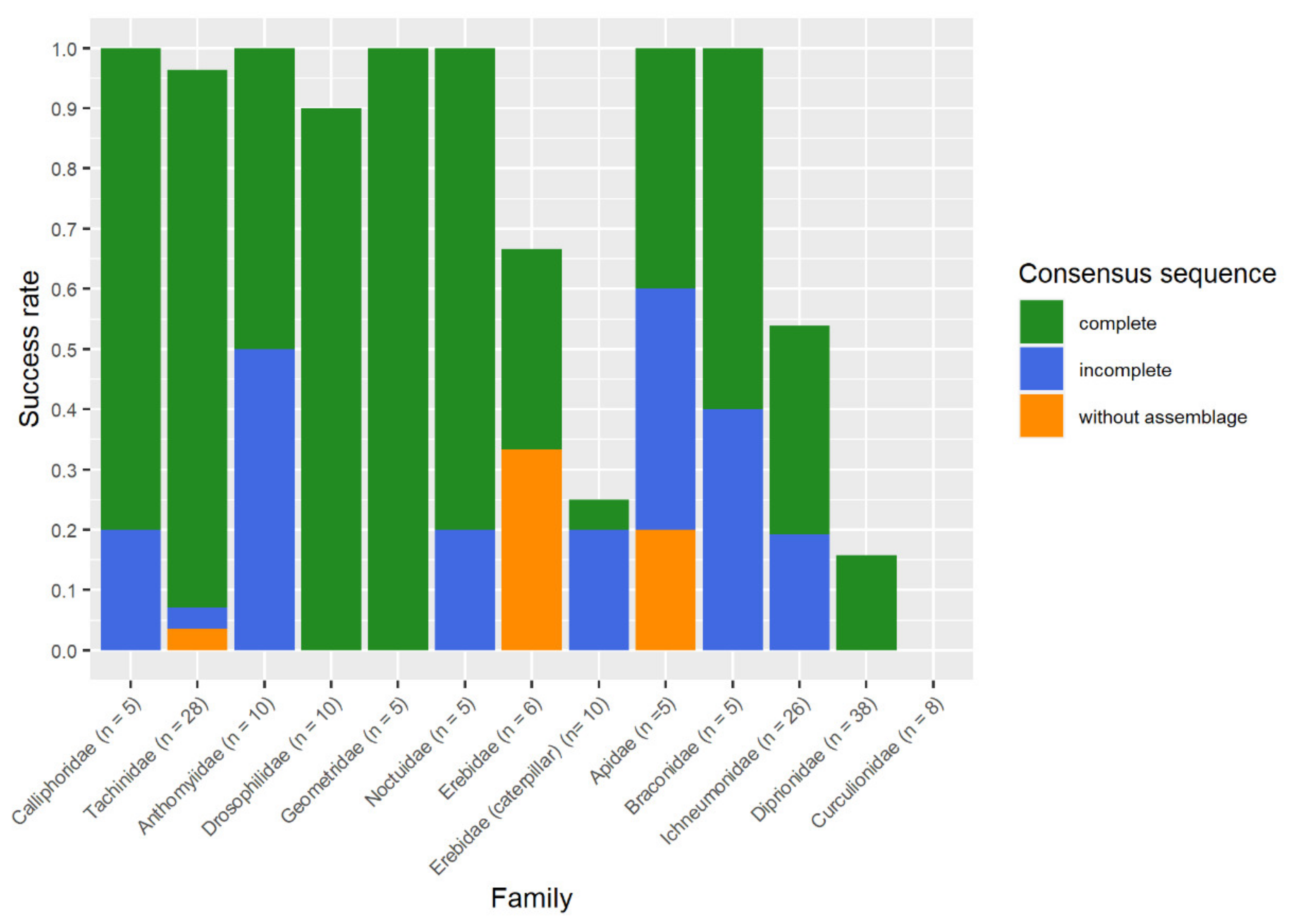 Insects 13 00679 g006
