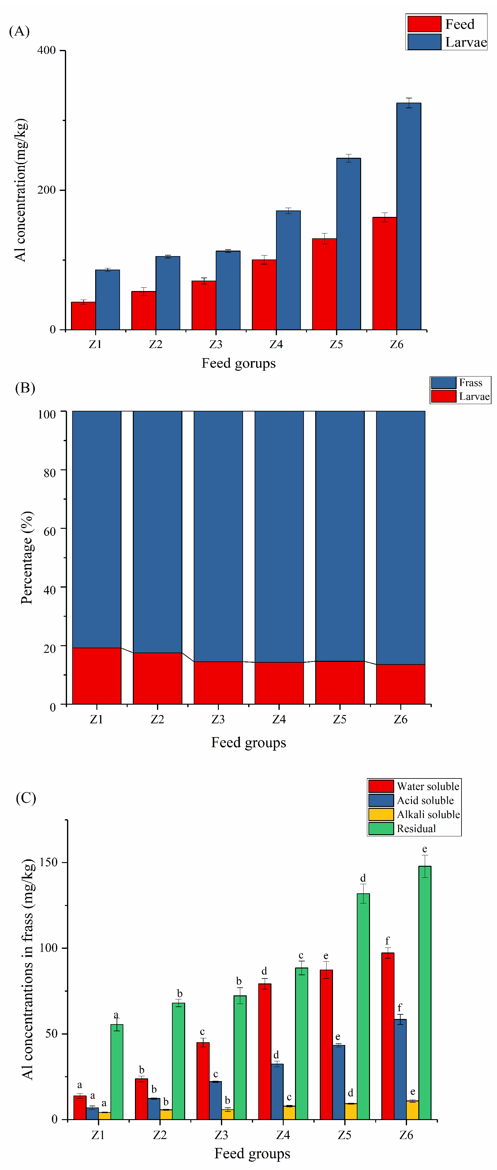 Insects 13 00683 g002
