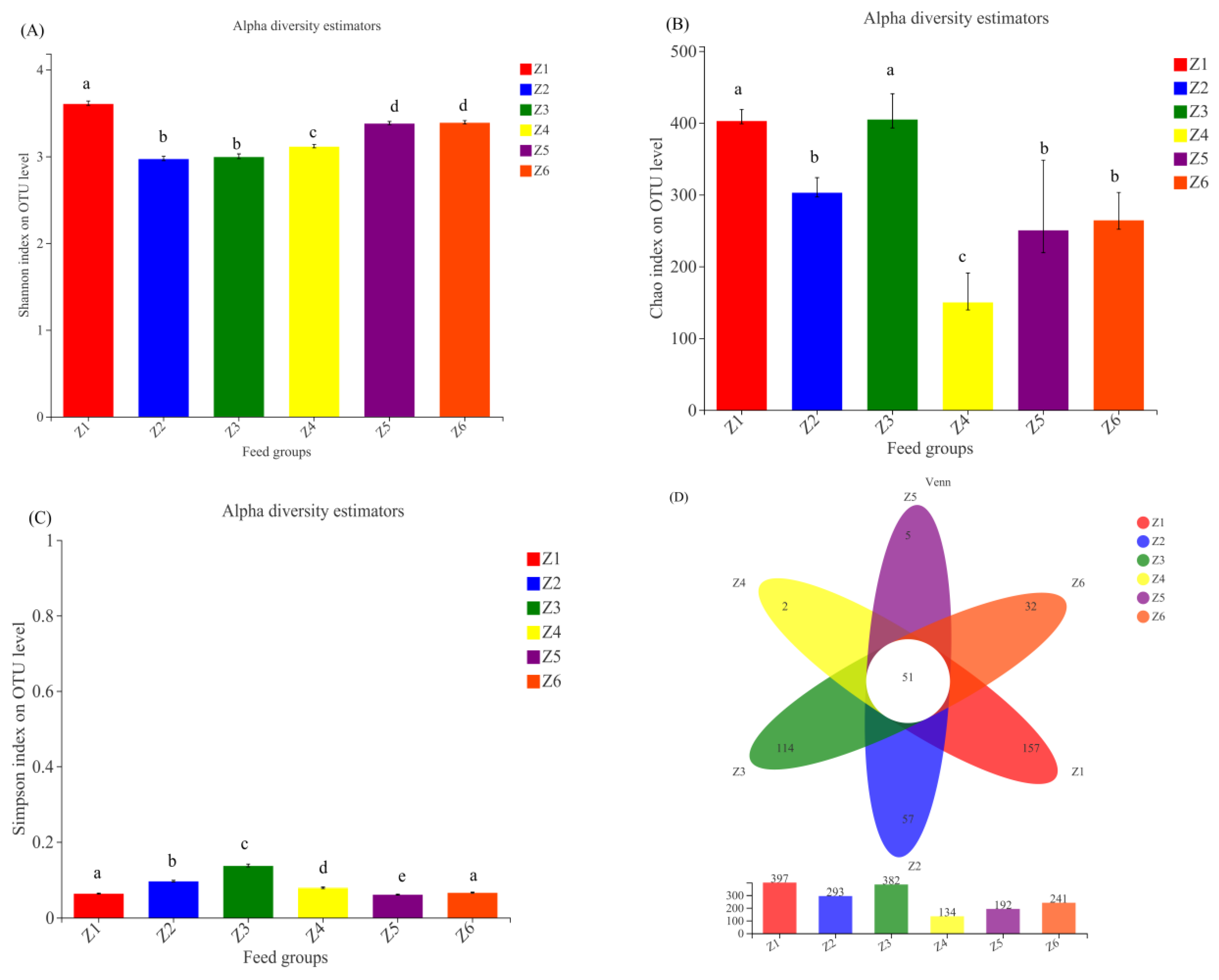 Insects 13 00683 g003