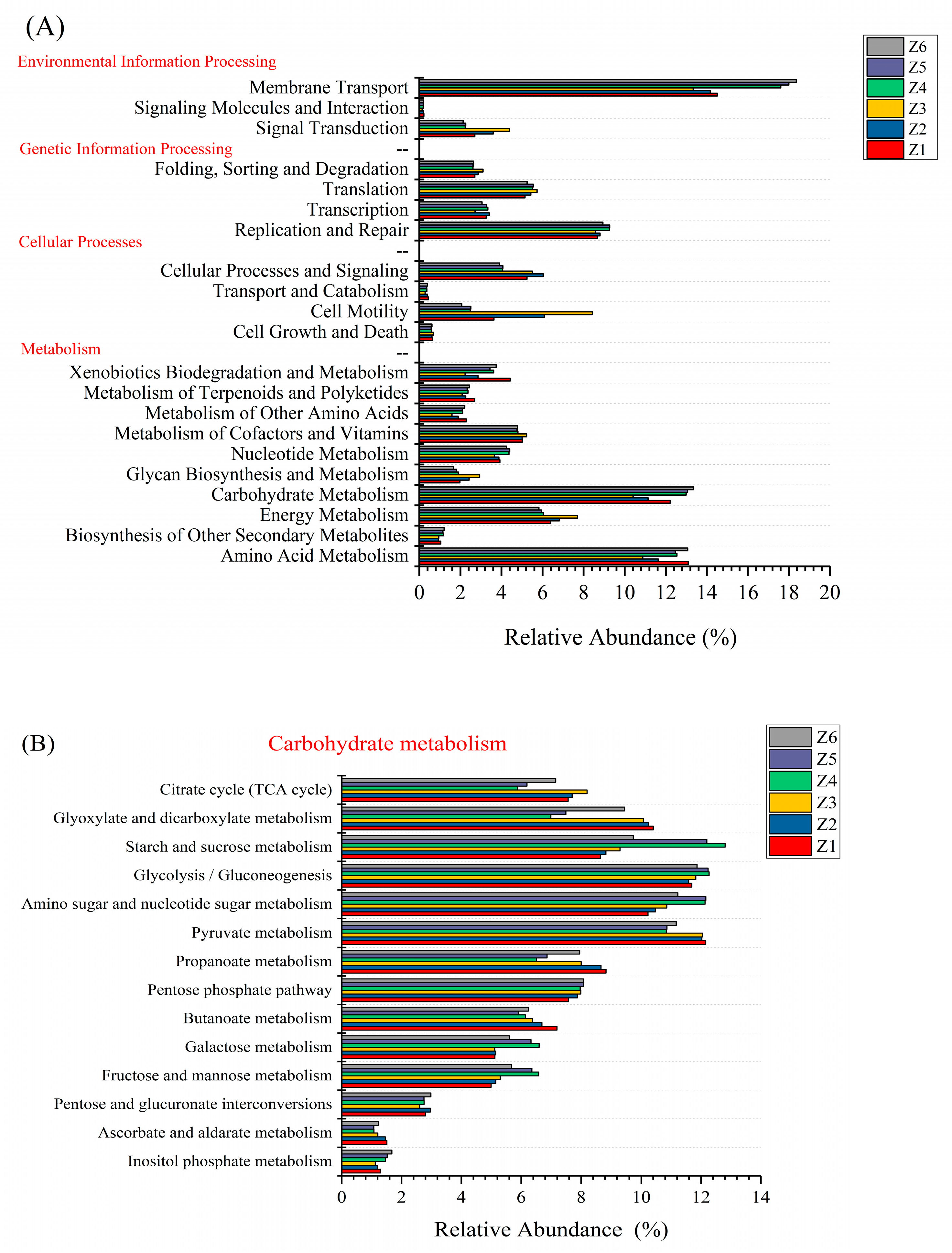 Insects 13 00683 g005a