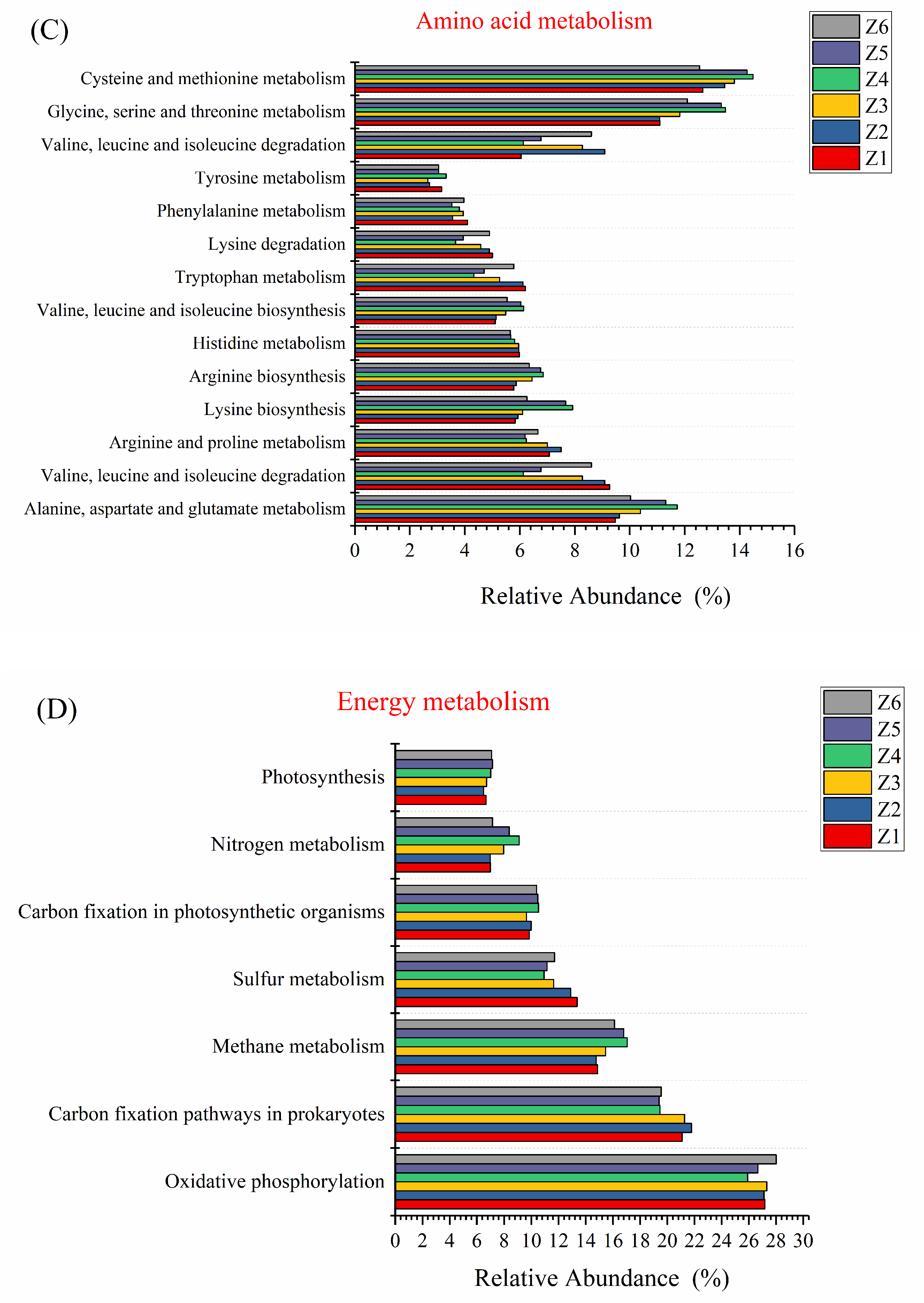 Insects 13 00683 g005b