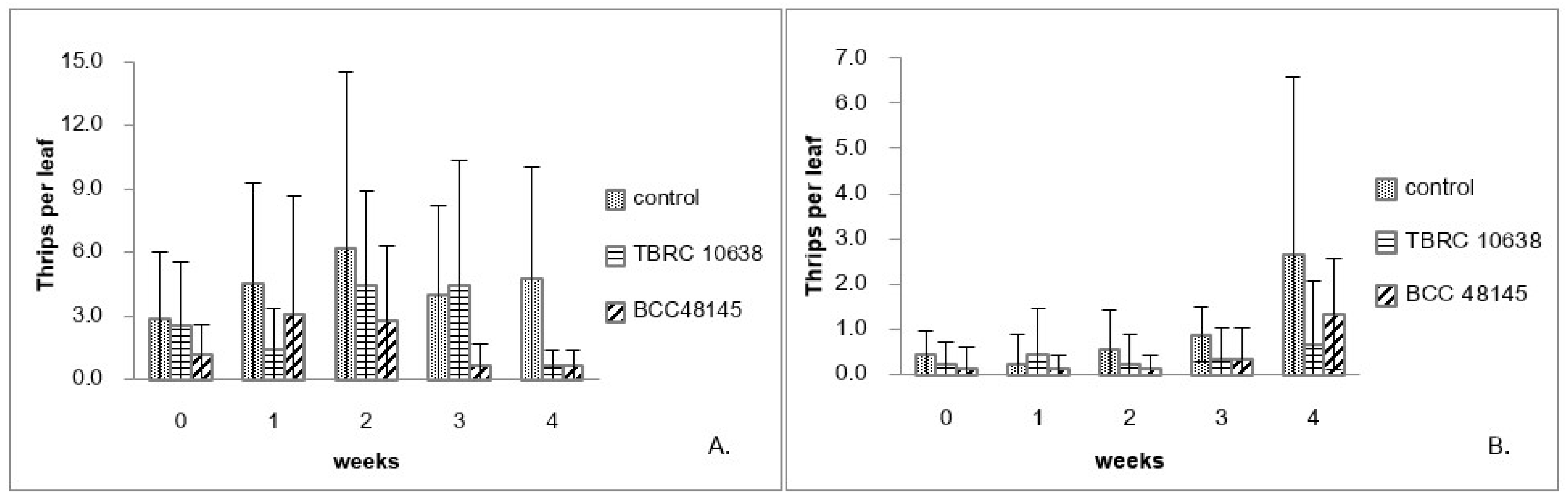 Insects 13 00684 g002