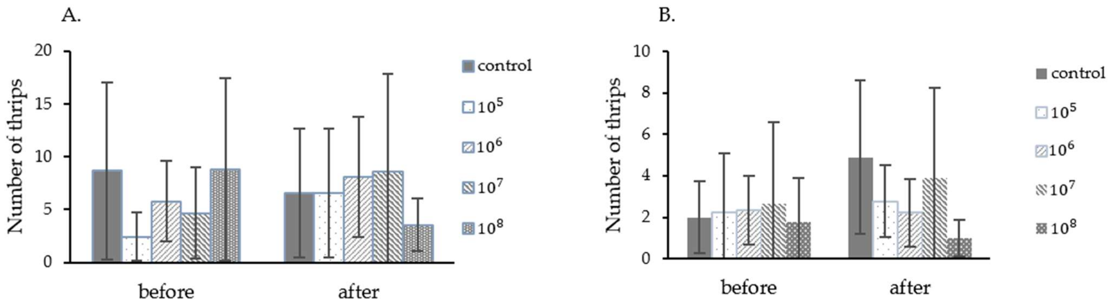 Insects 13 00684 g003