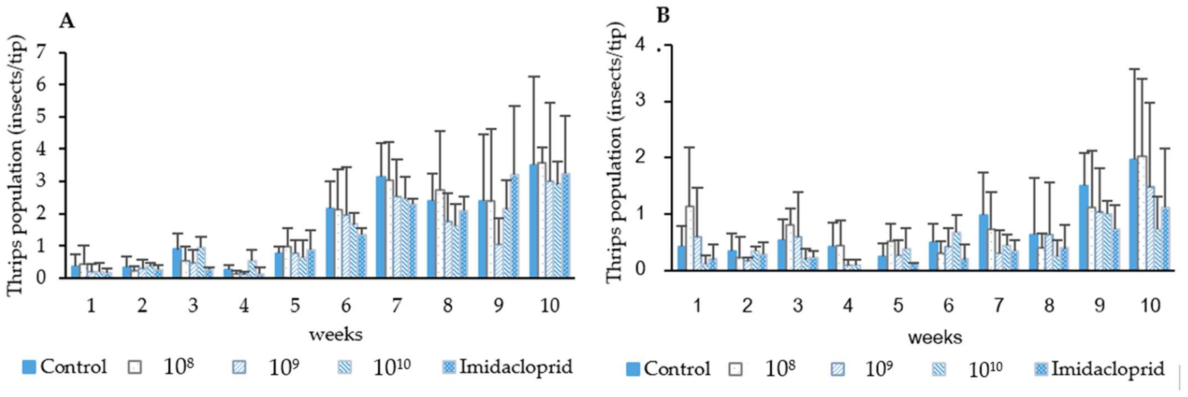 Insects 13 00684 g004