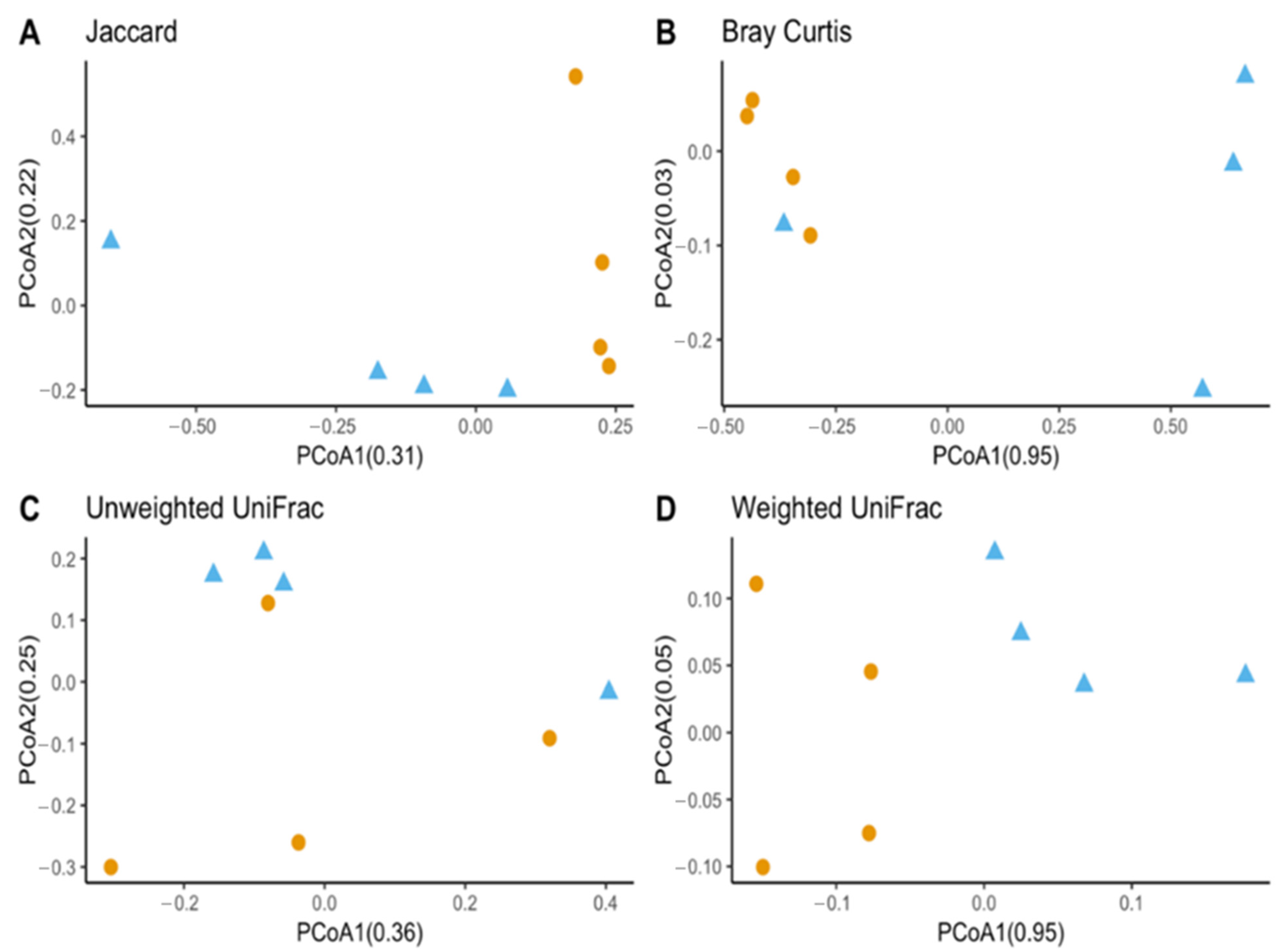 Insects 13 00685 g003
