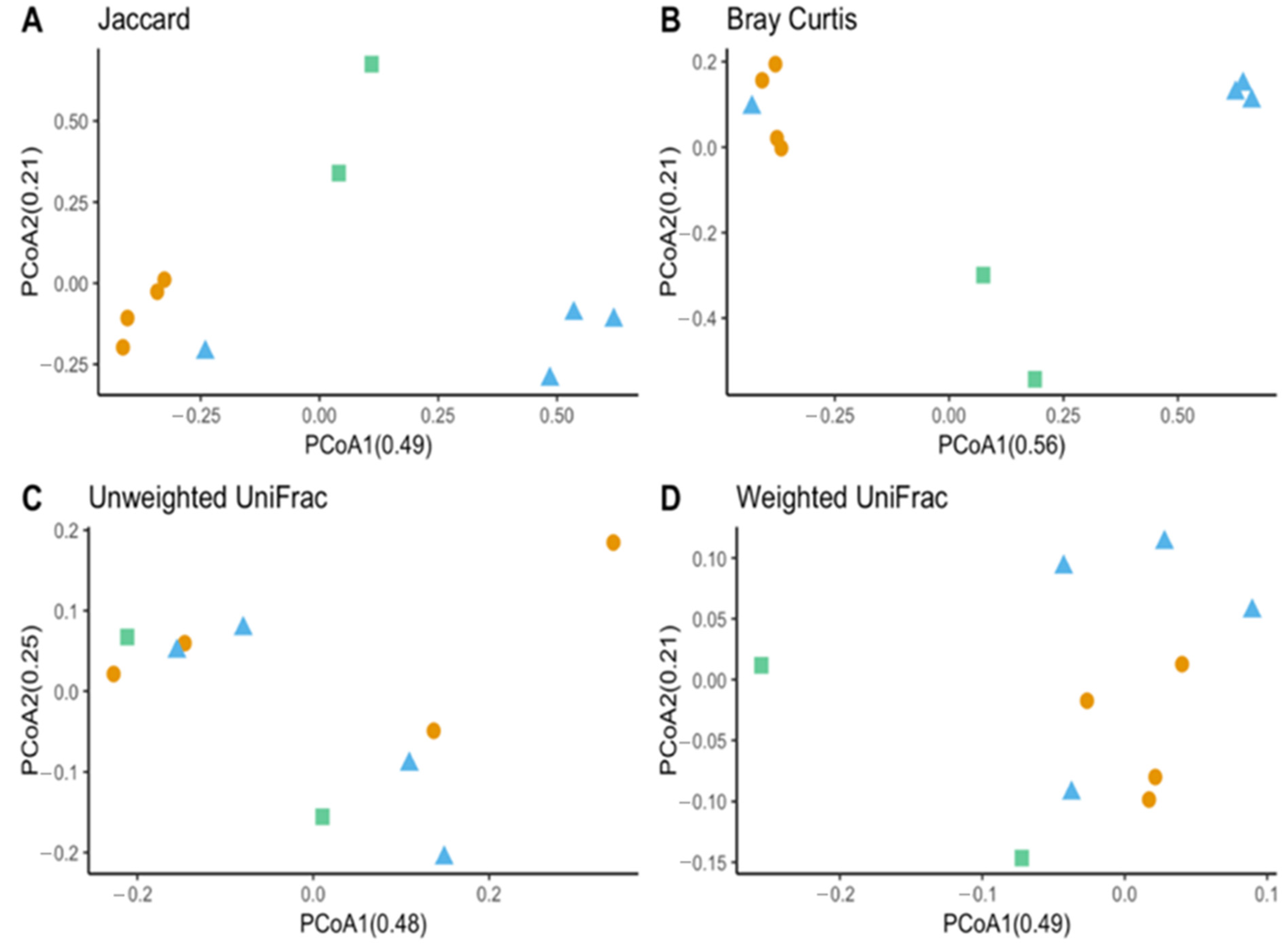 Insects 13 00685 g006