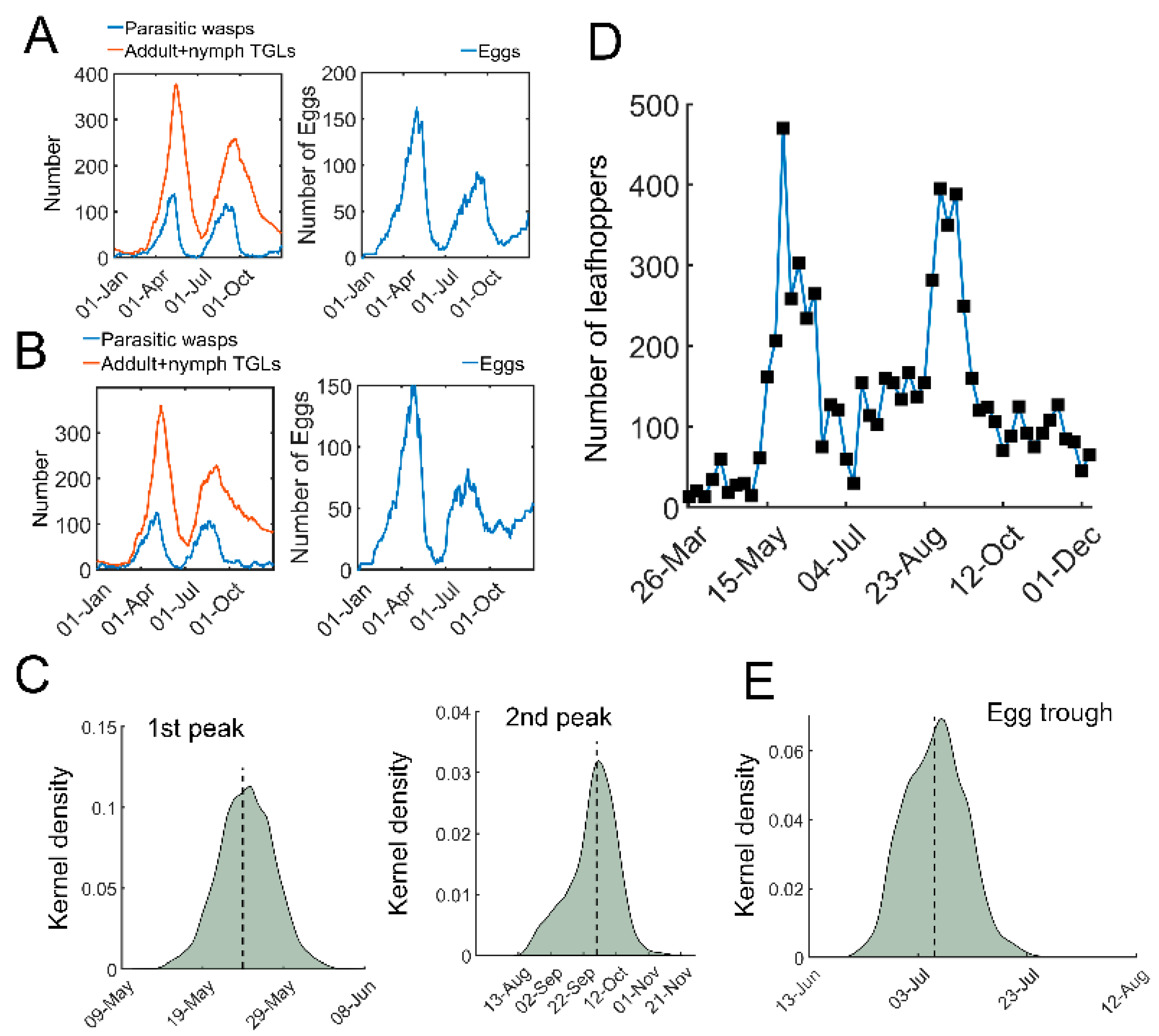 Insects 13 00686 g003