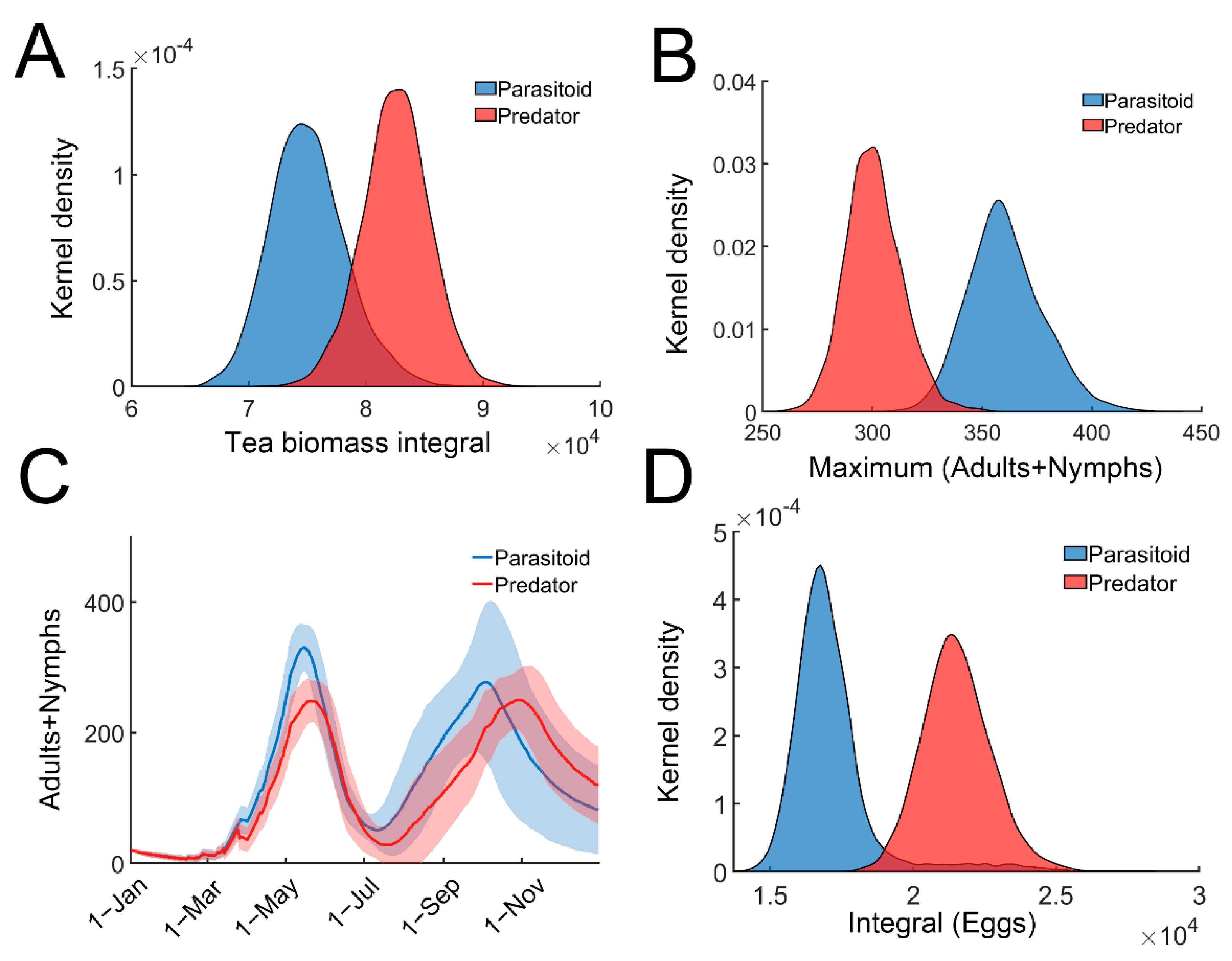 Insects 13 00686 g004