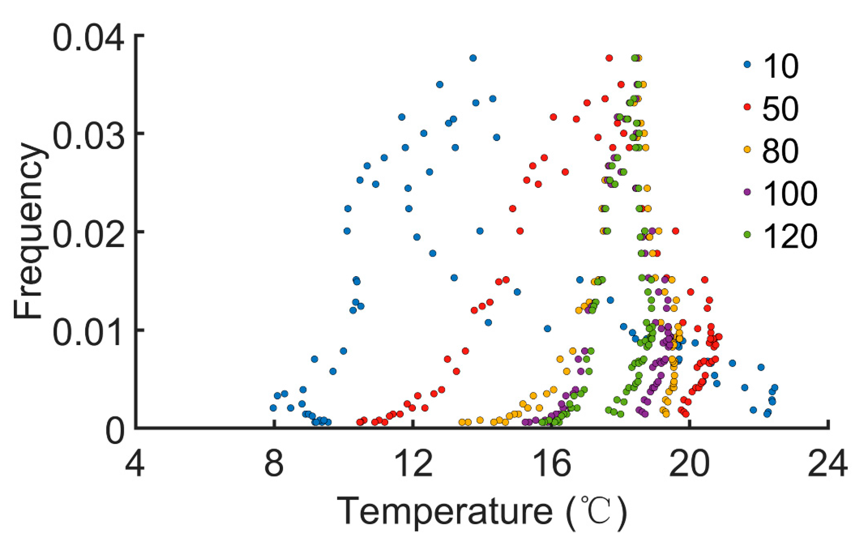 Insects 13 00686 g005