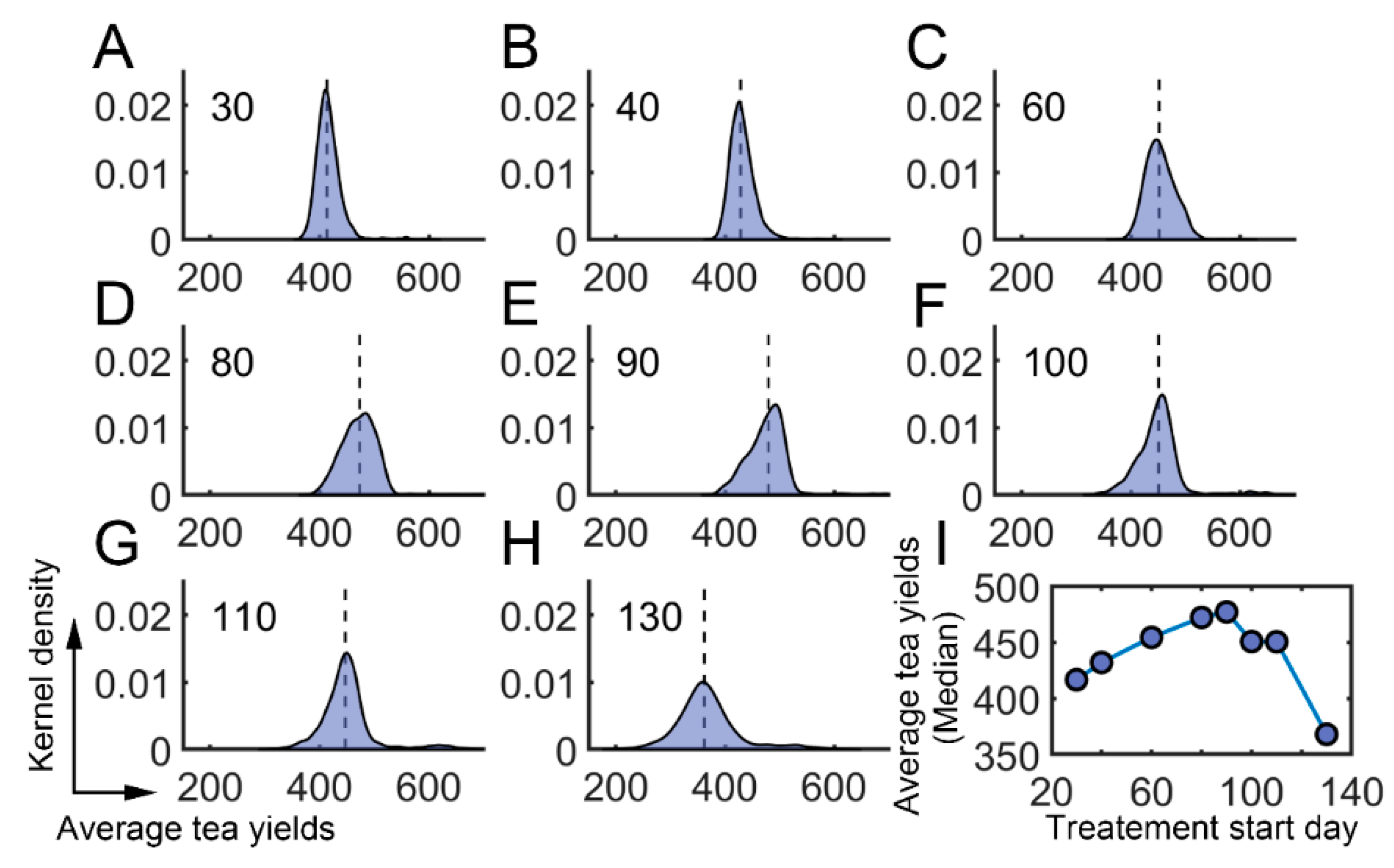 Insects 13 00686 g007
