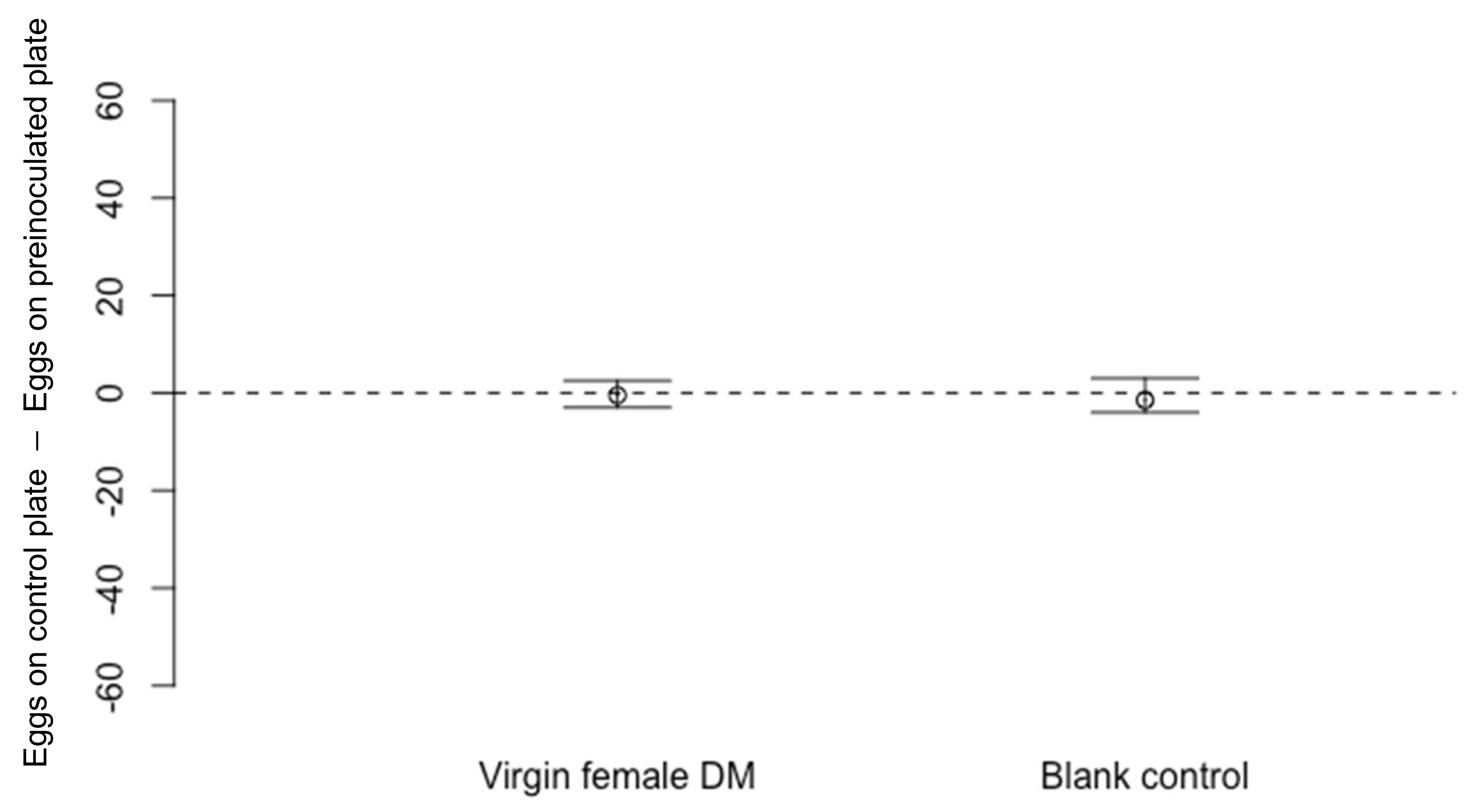 Insects 13 00688 g002