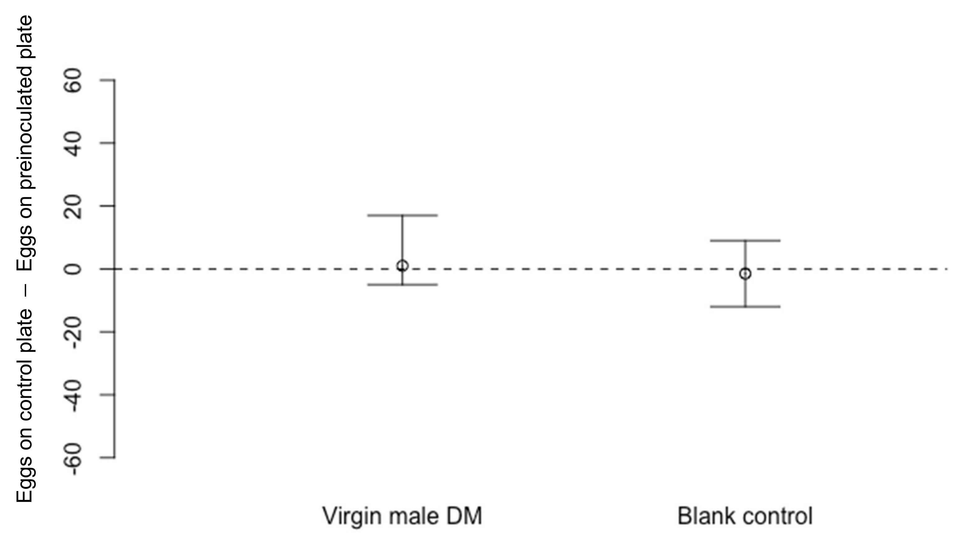 Insects 13 00688 g003