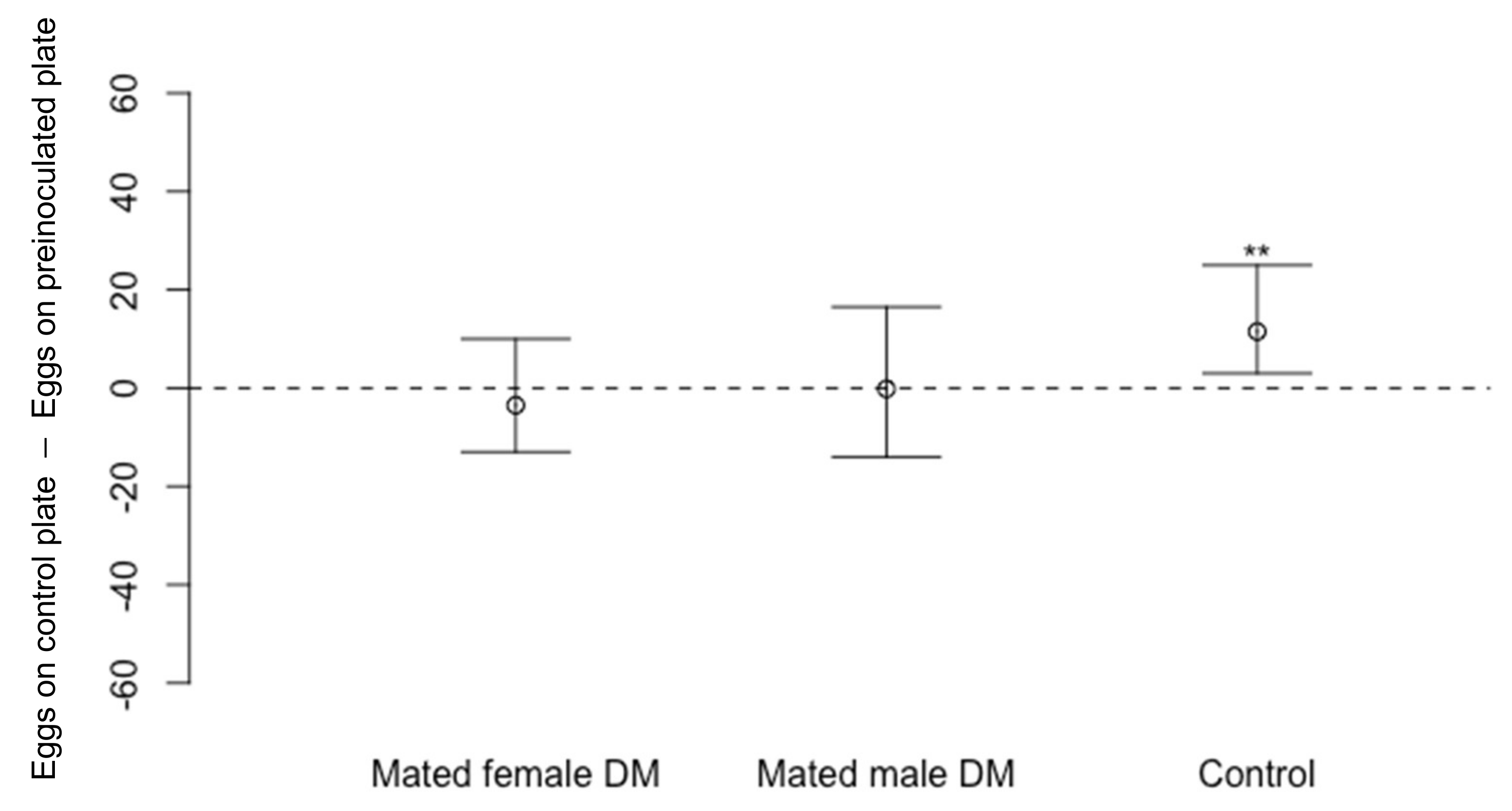 Insects 13 00688 g004