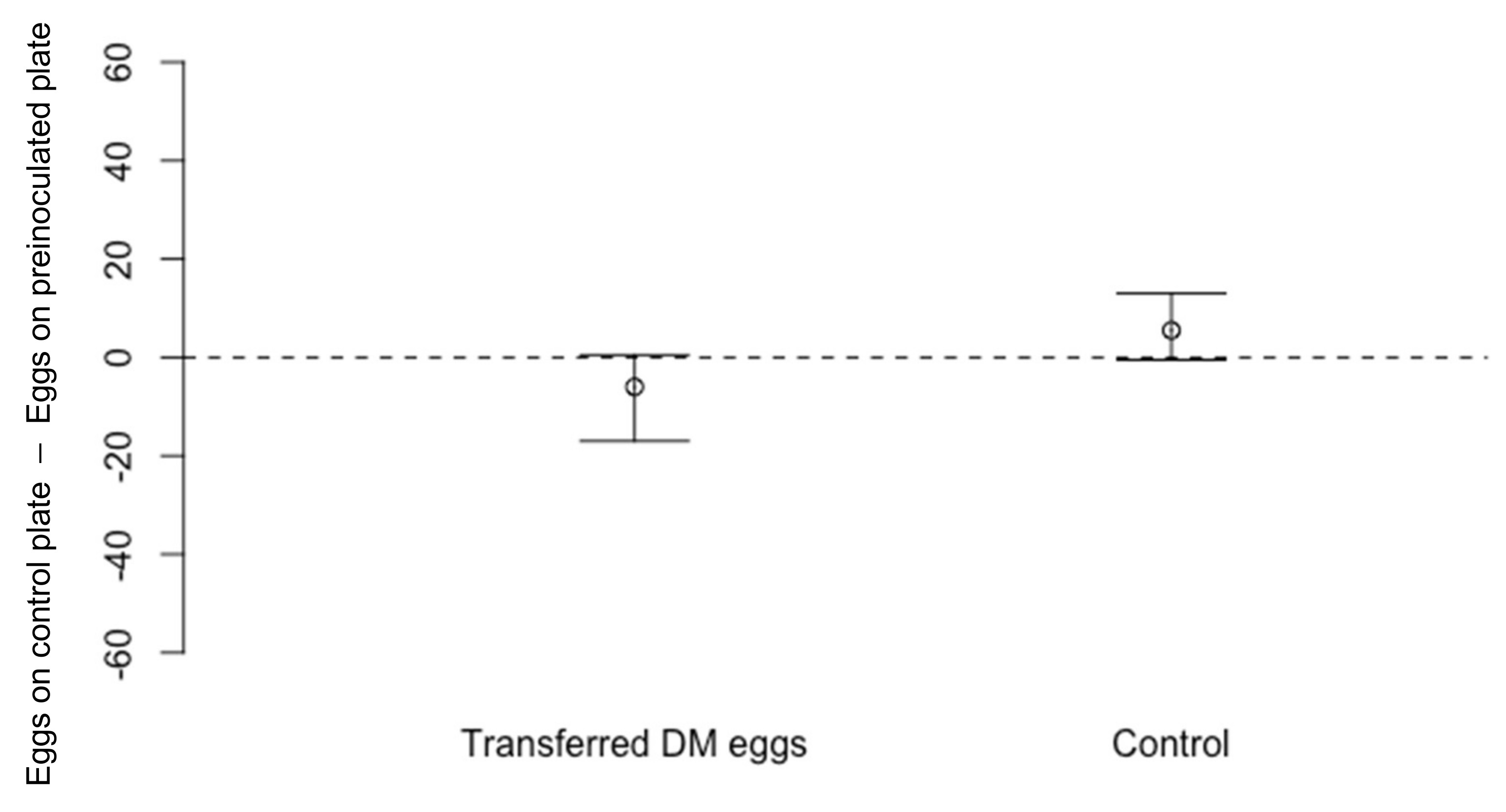 Insects 13 00688 g005