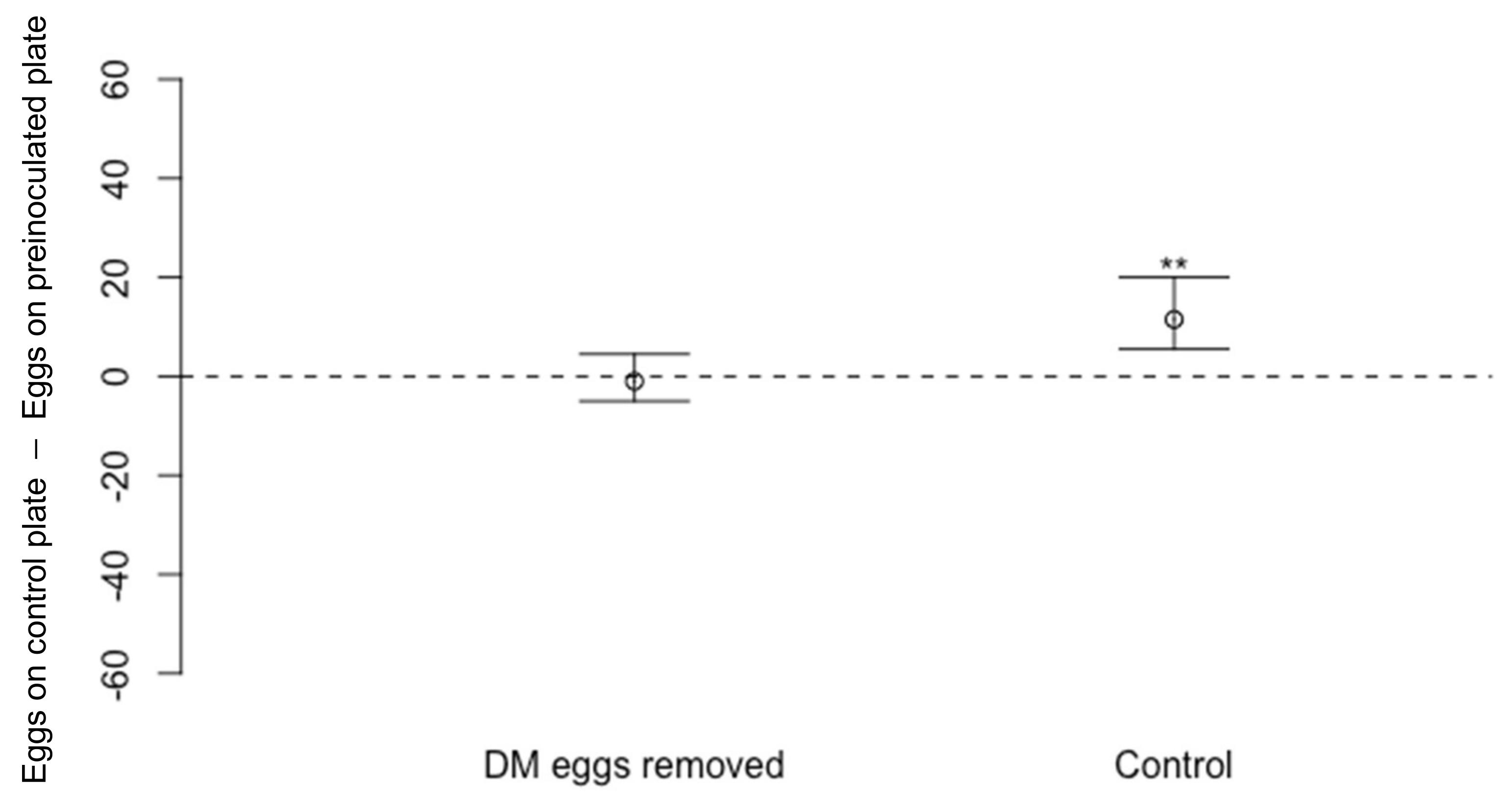 Insects 13 00688 g006