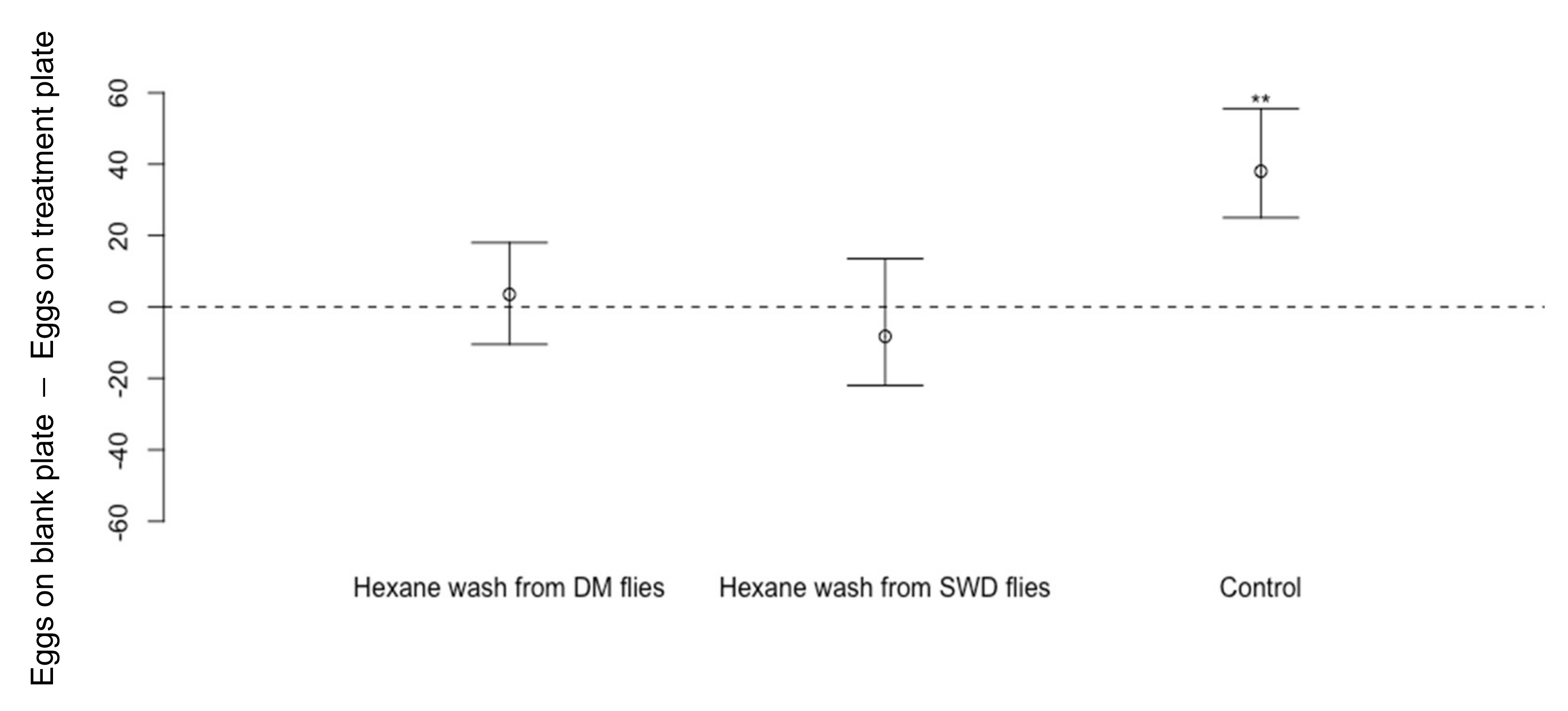 Insects 13 00688 g007