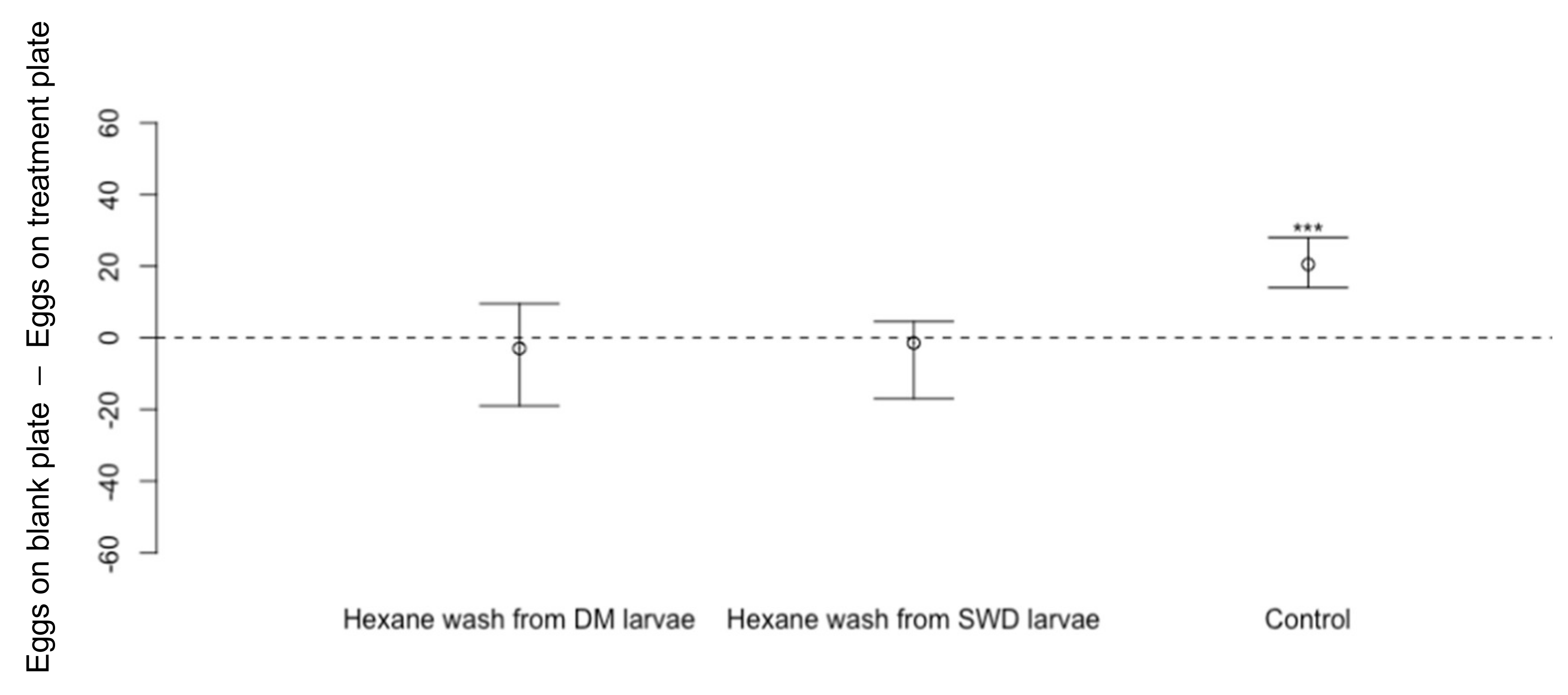 Insects 13 00688 g008