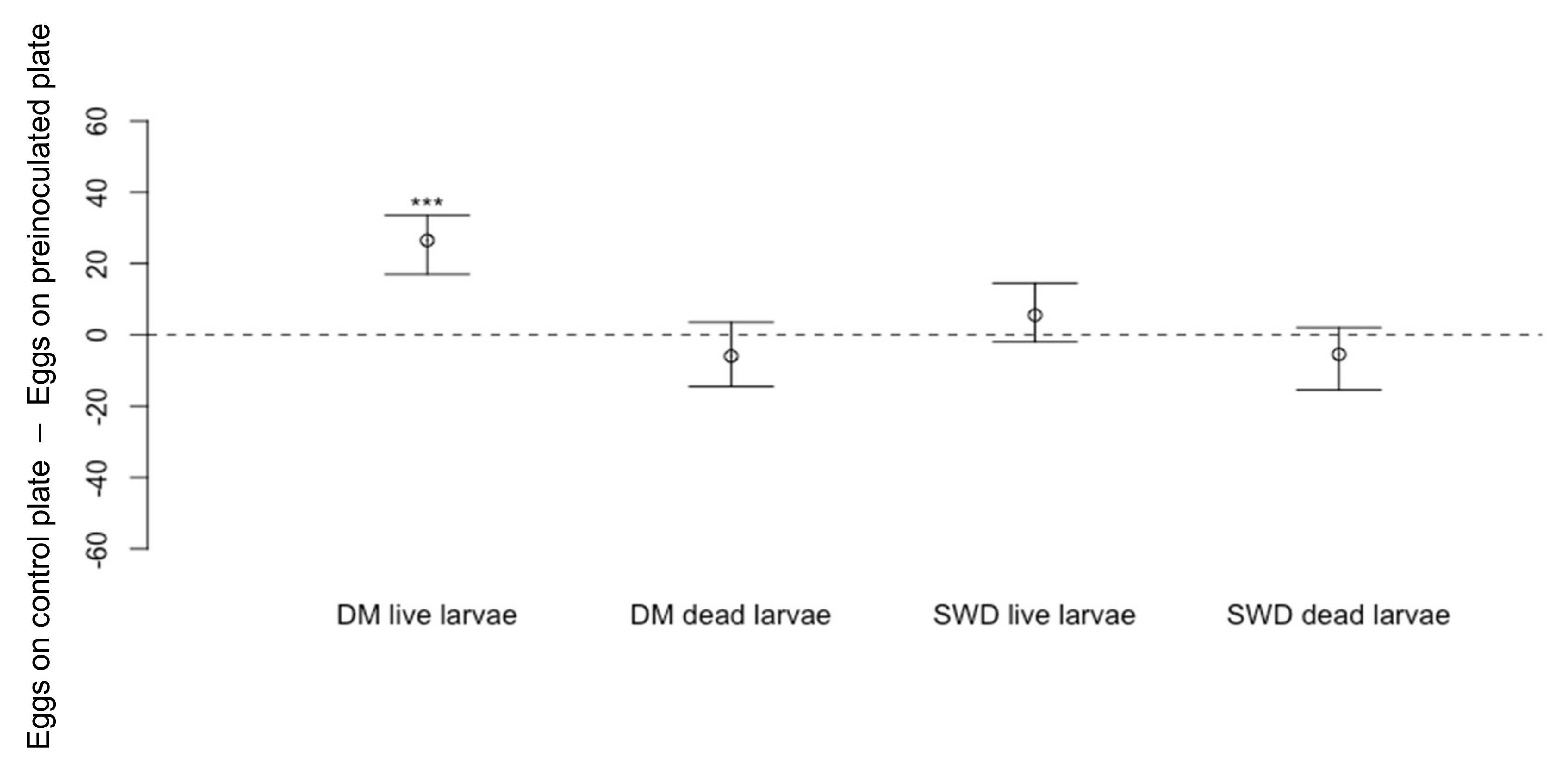 Insects 13 00688 g009