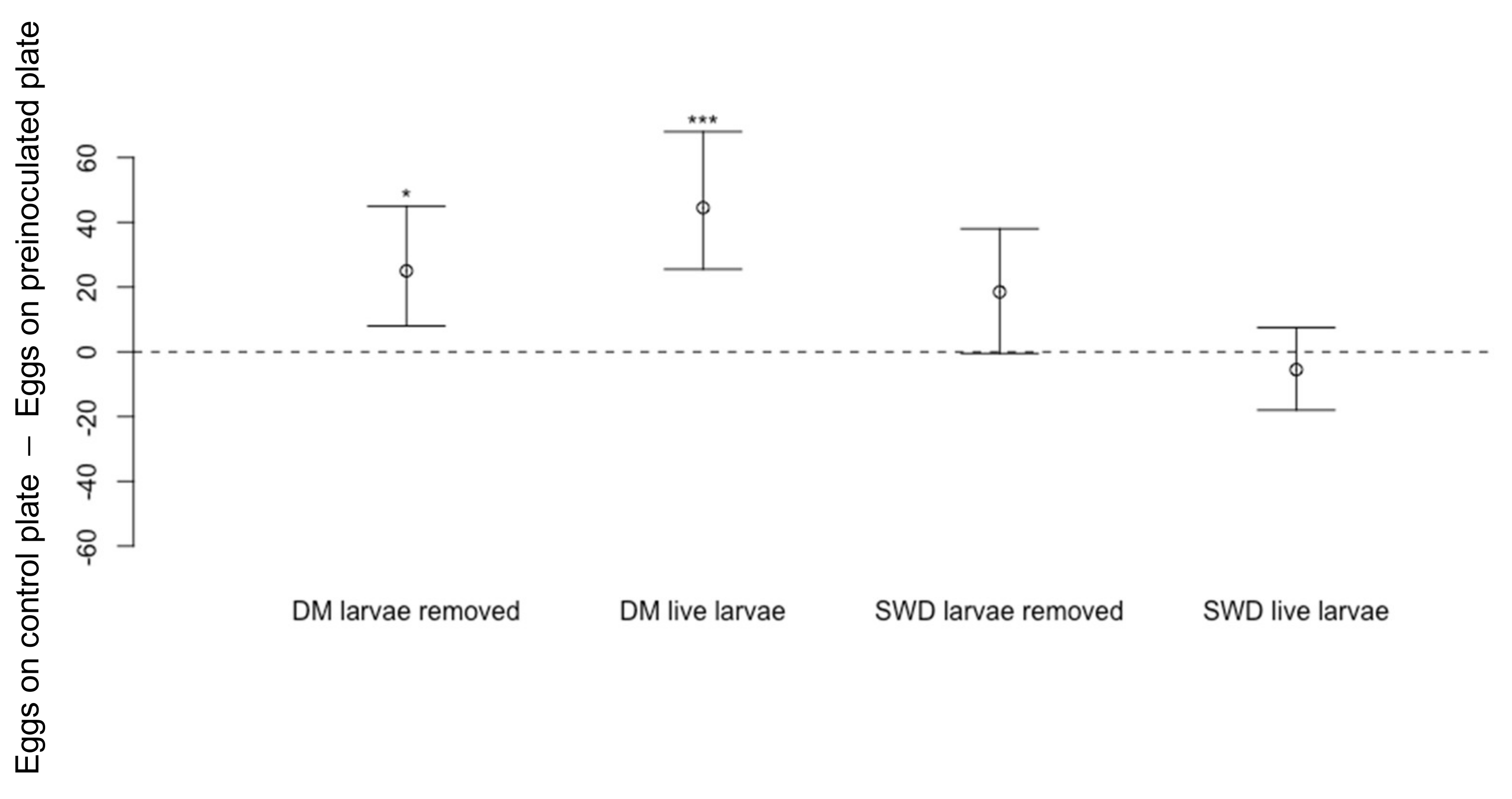 Insects 13 00688 g010