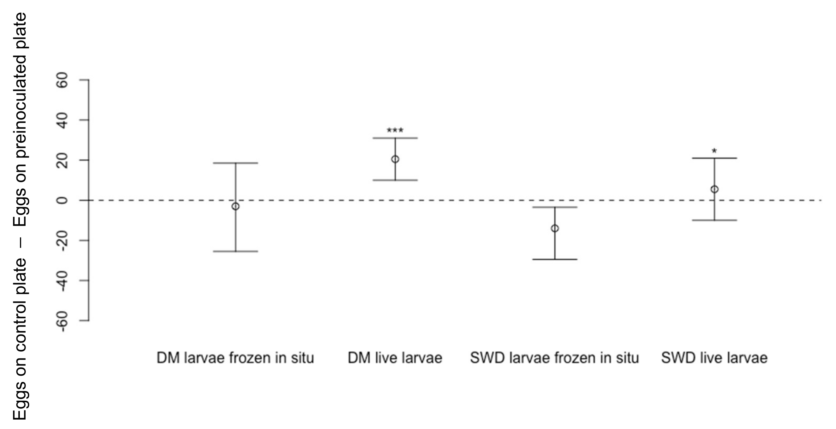 Insects 13 00688 g011