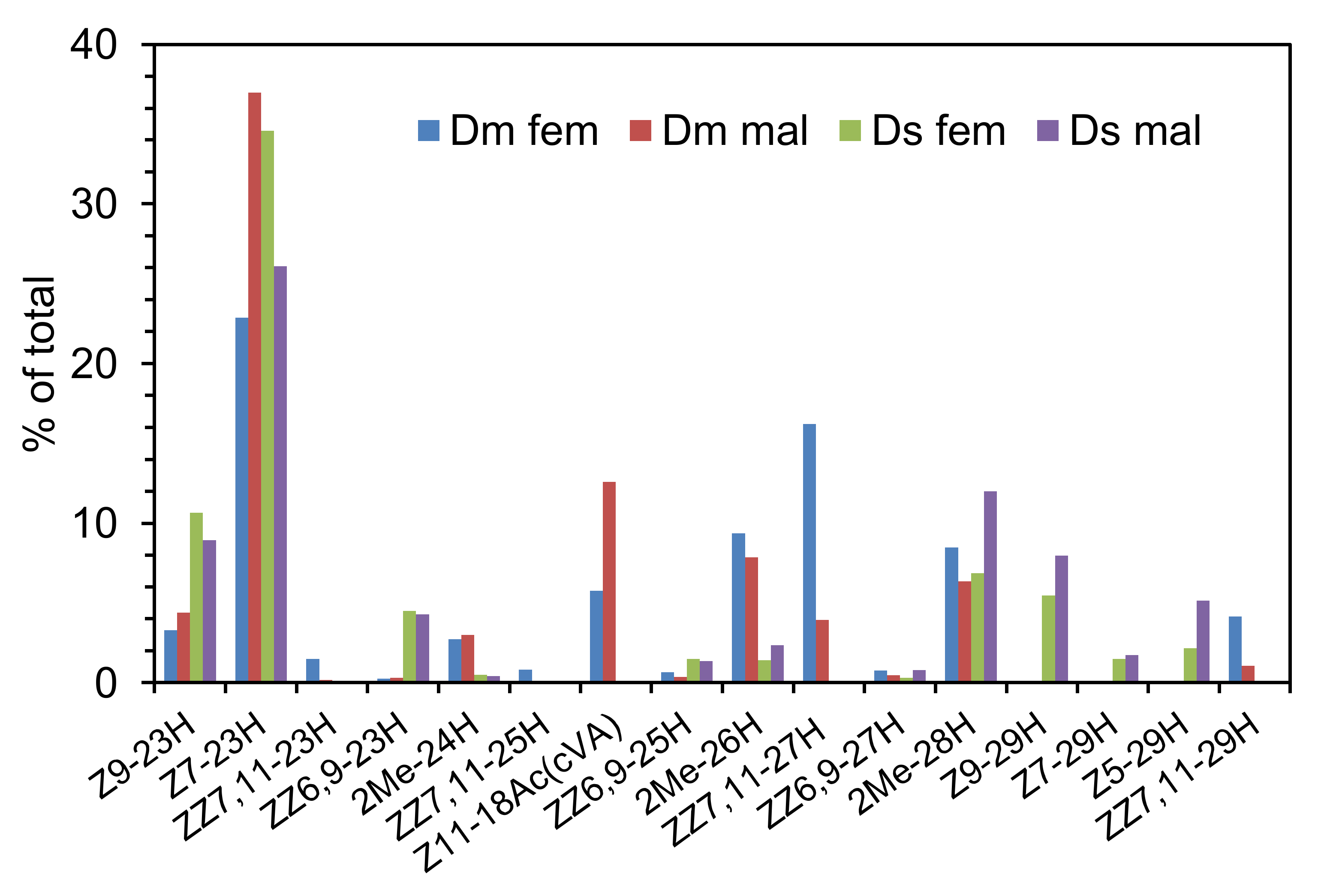 Insects 13 00688 g012