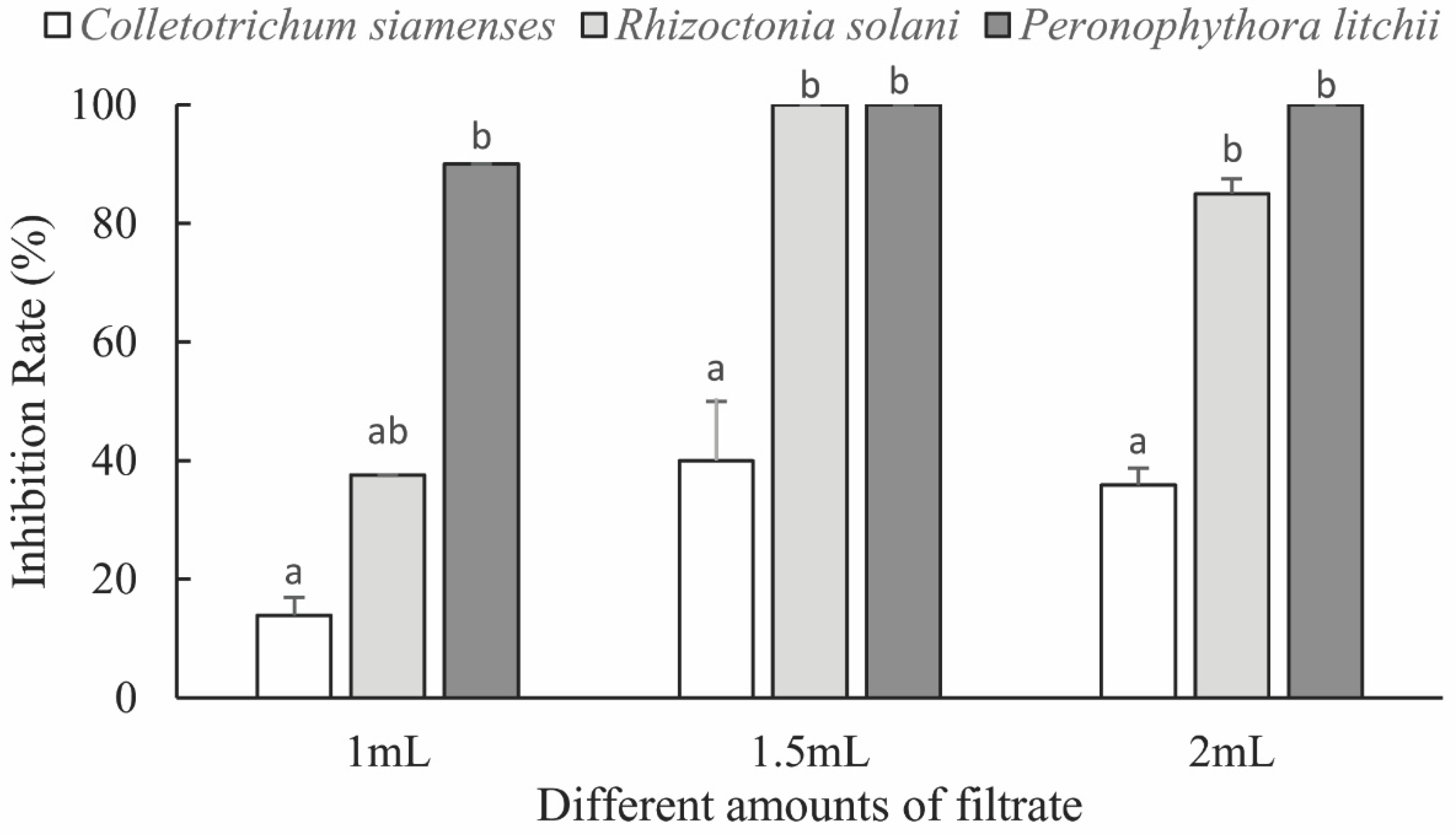 Insects 13 00691 g004