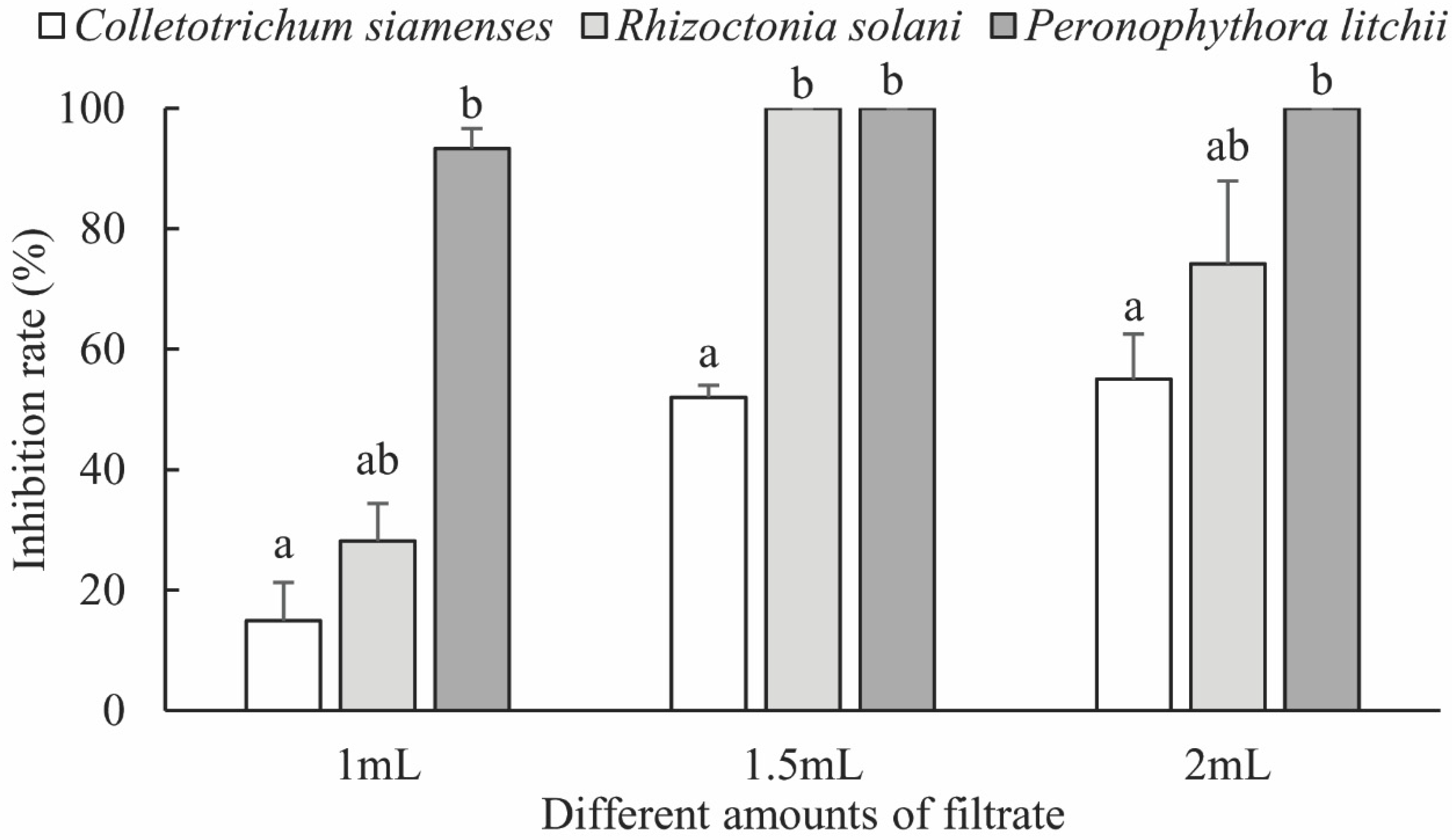 Insects 13 00691 g005