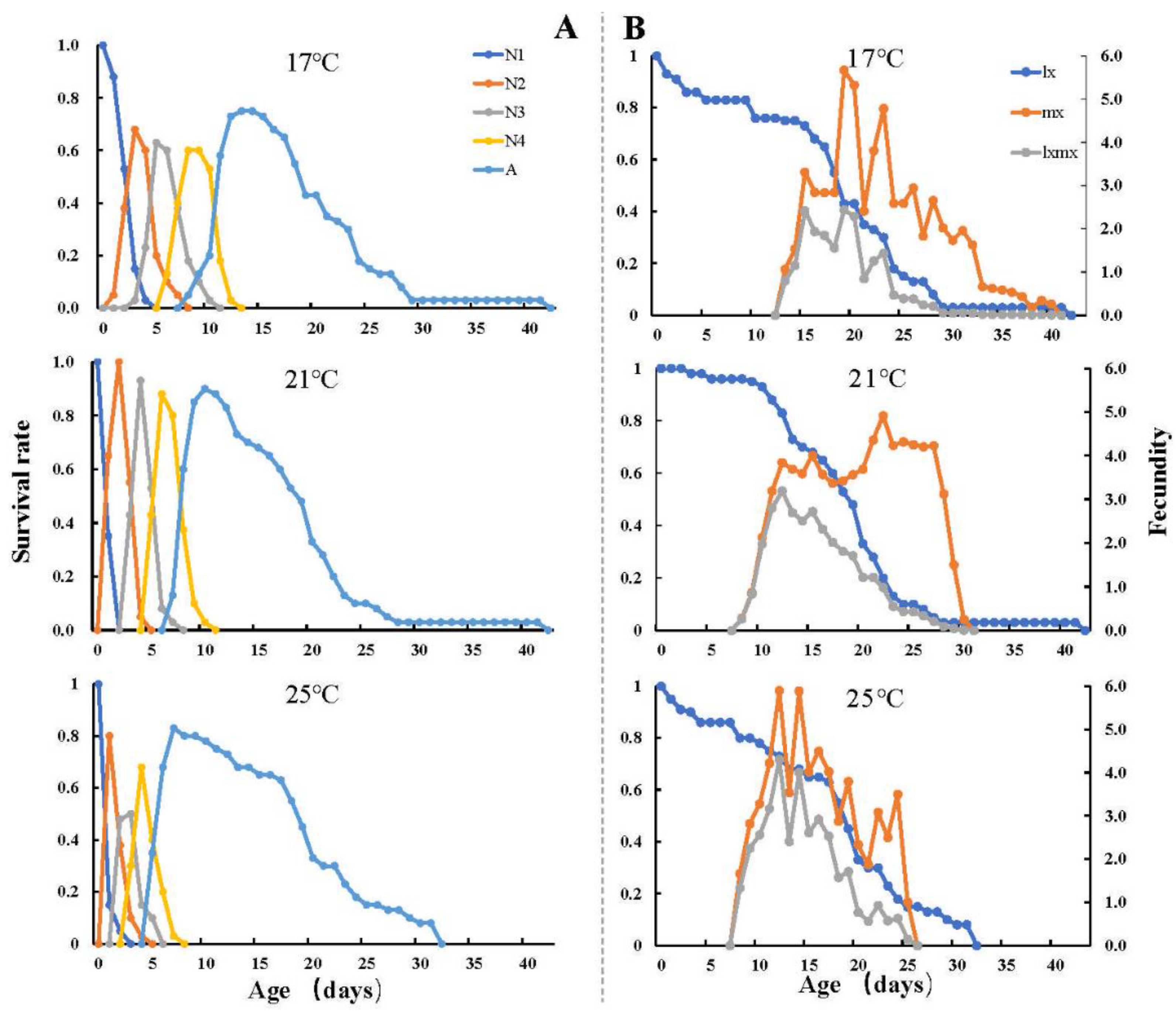Insects 13 00693 g001