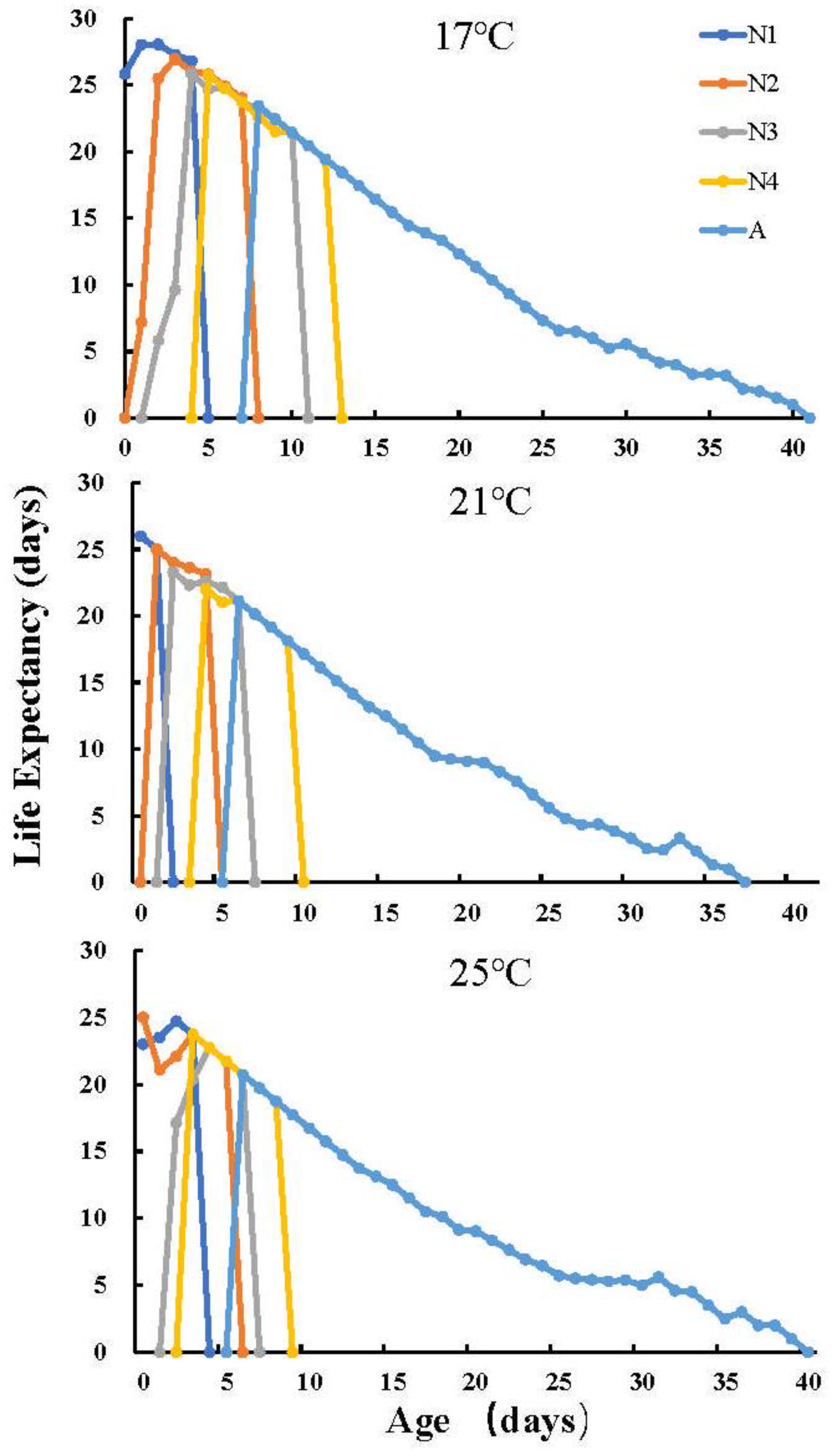 Insects 13 00693 g002