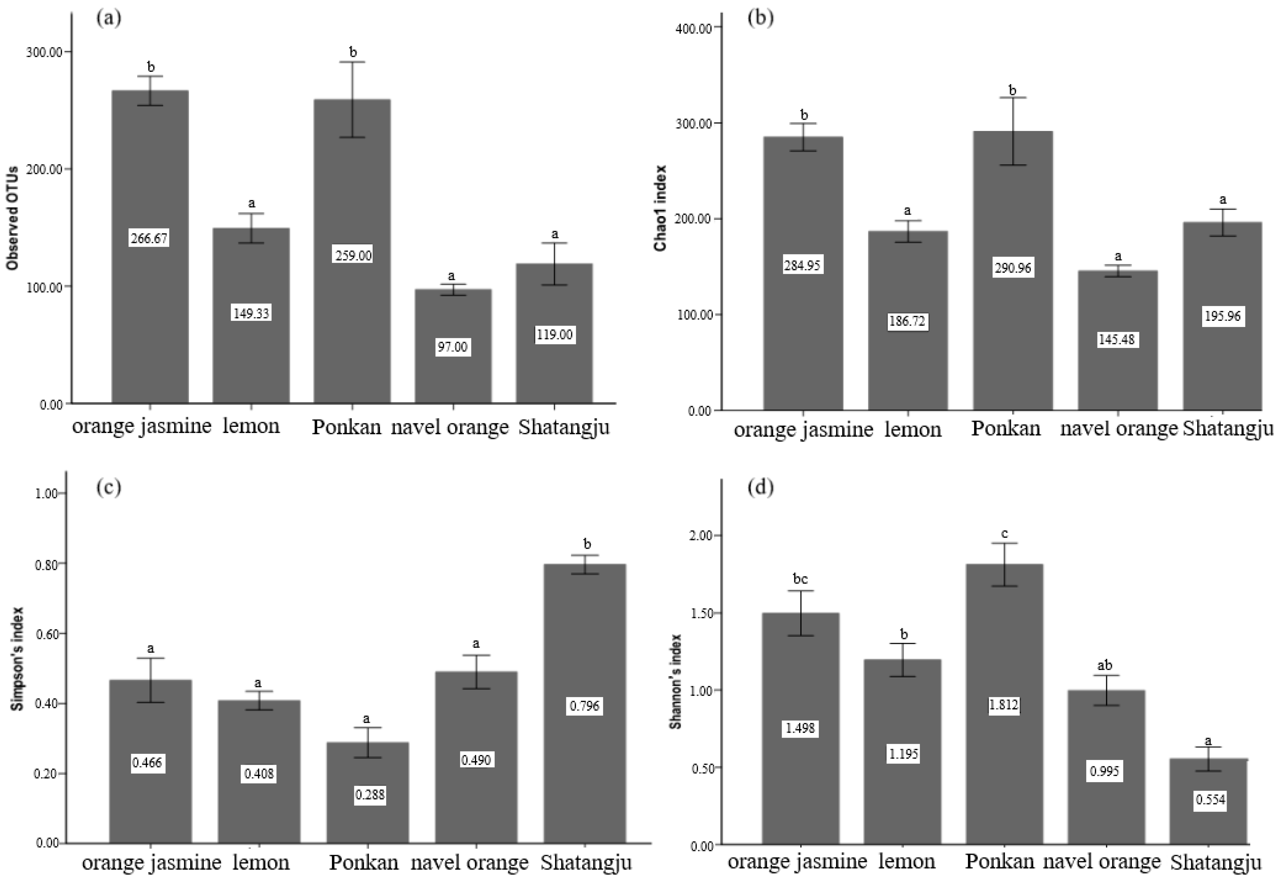 Insects 13 00694 g001