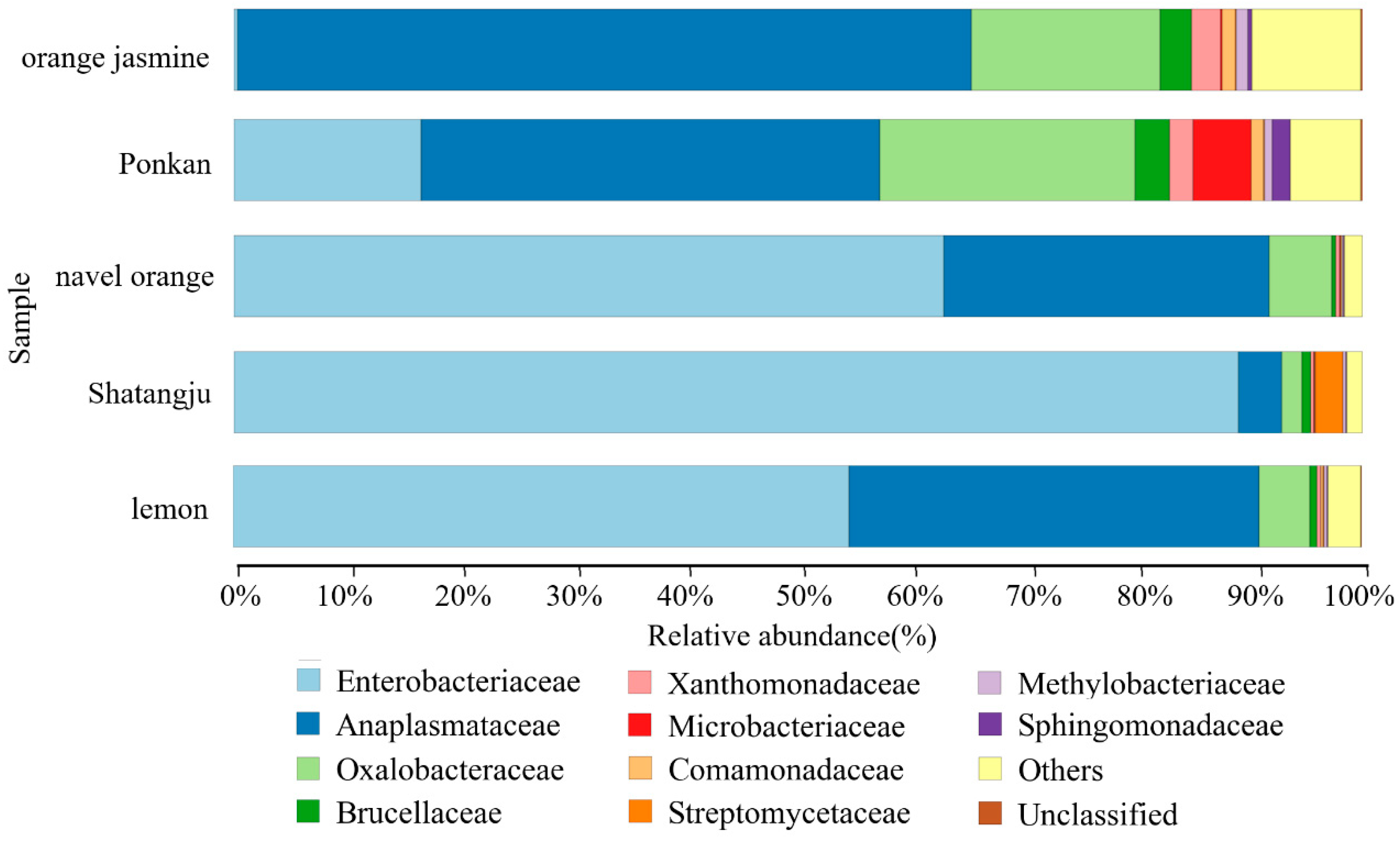 Insects 13 00694 g002