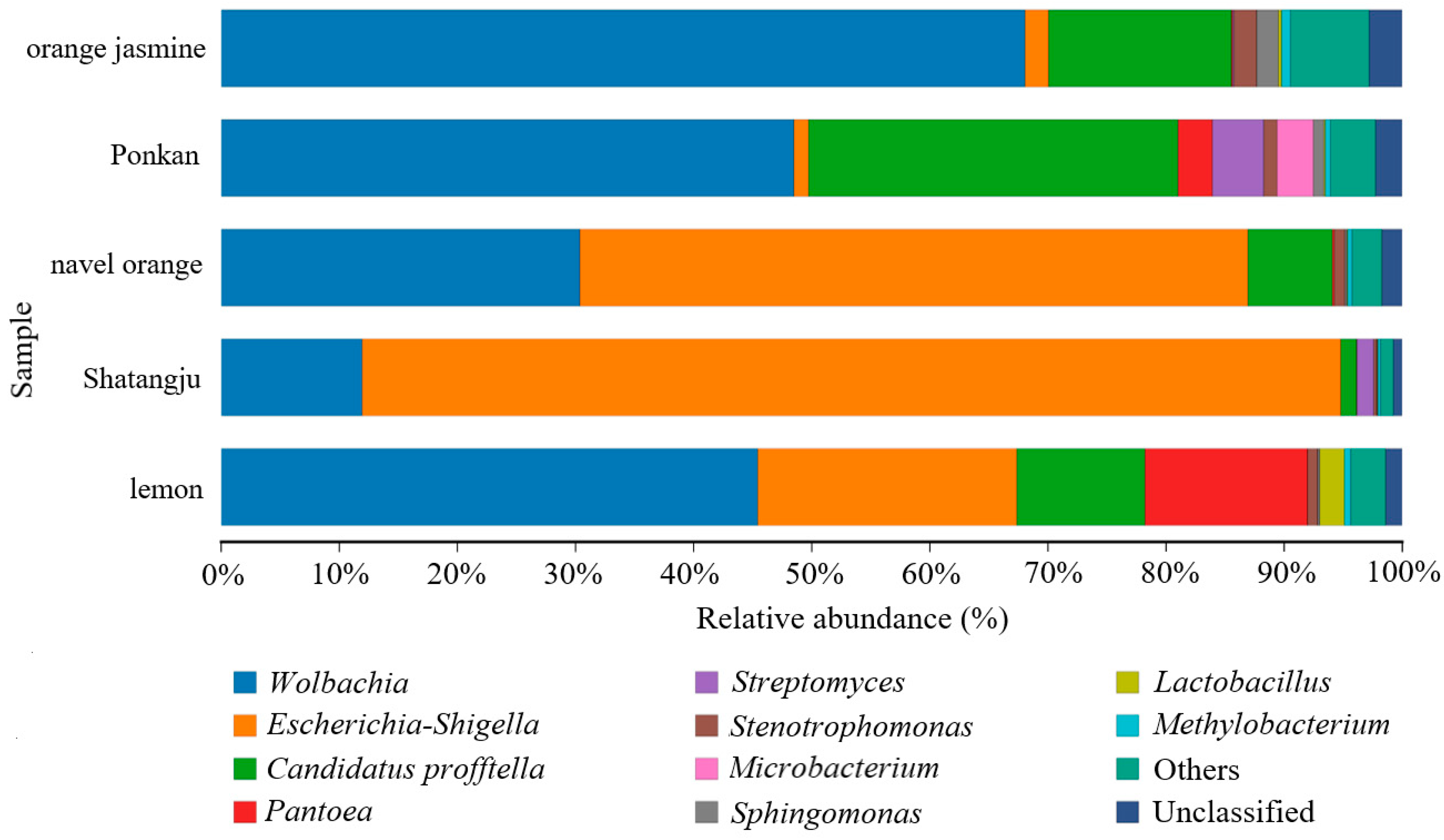 Insects 13 00694 g003