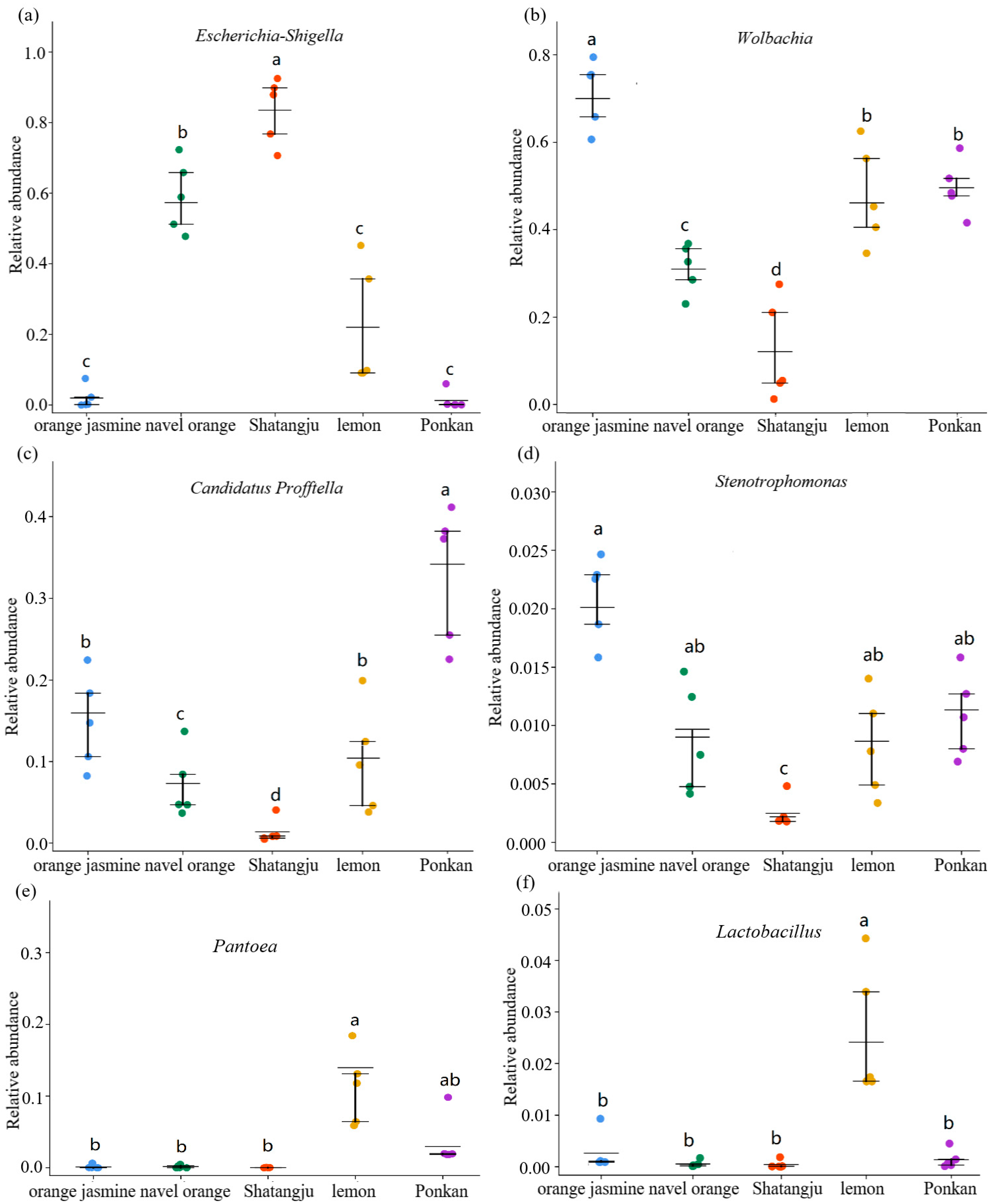 Insects 13 00694 g004