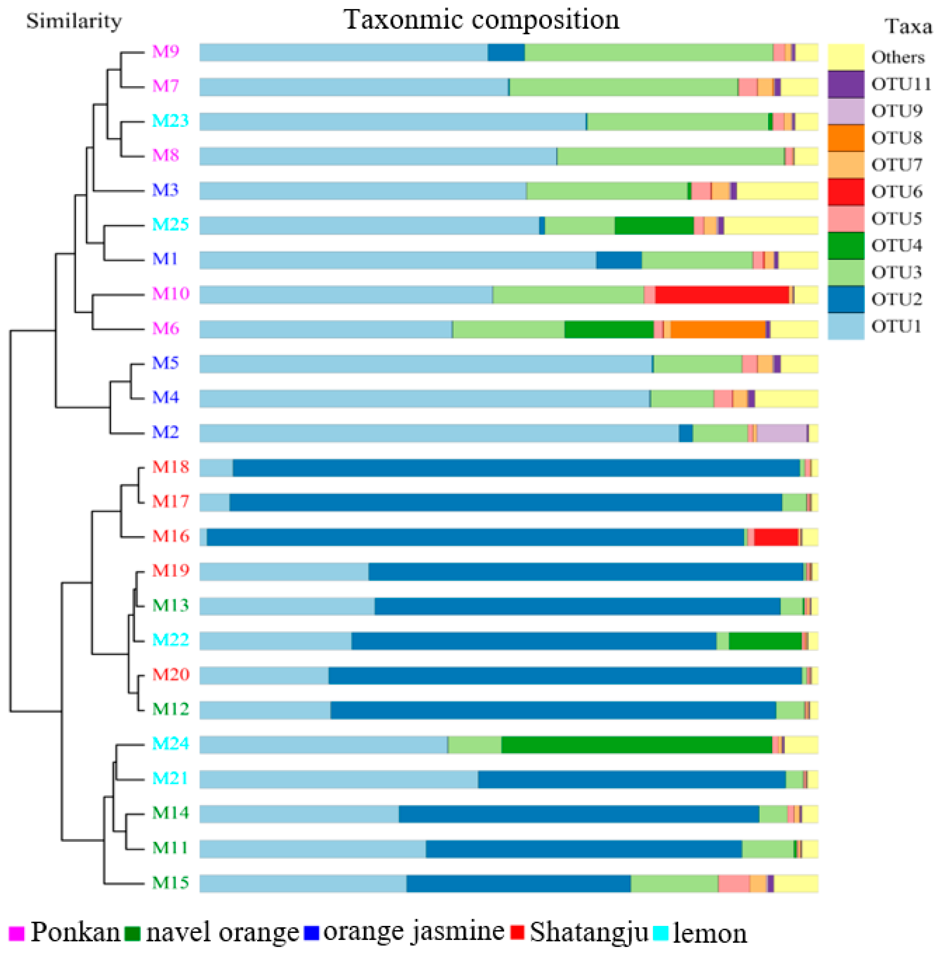 Insects 13 00694 g005