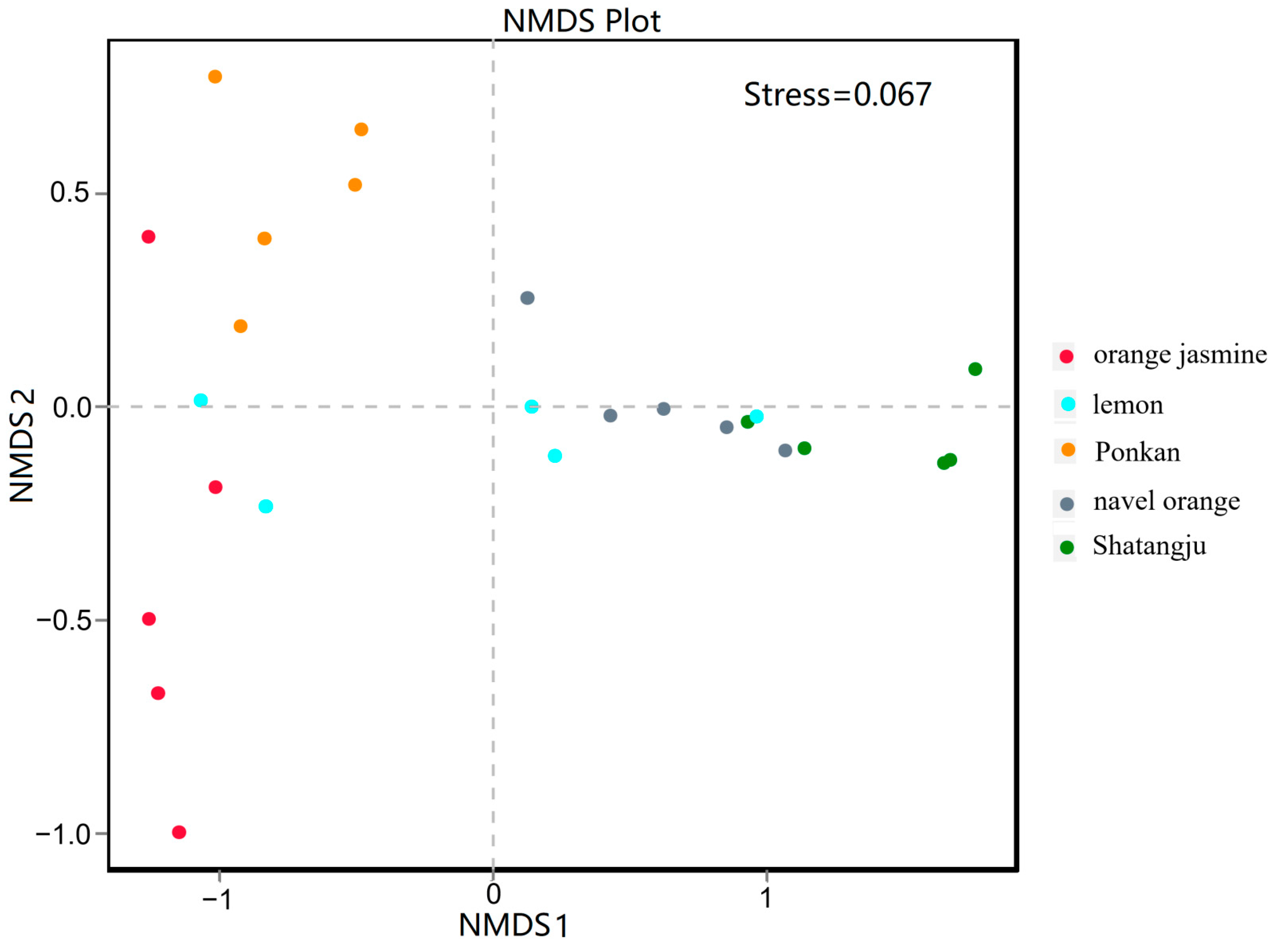 Insects 13 00694 g006